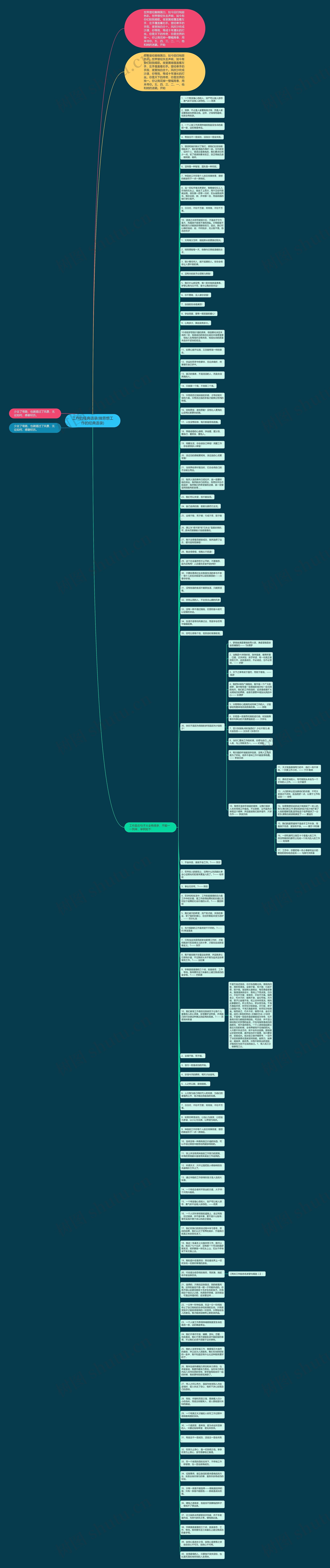 工作的经典语录(做思想工作的经典语录)思维导图