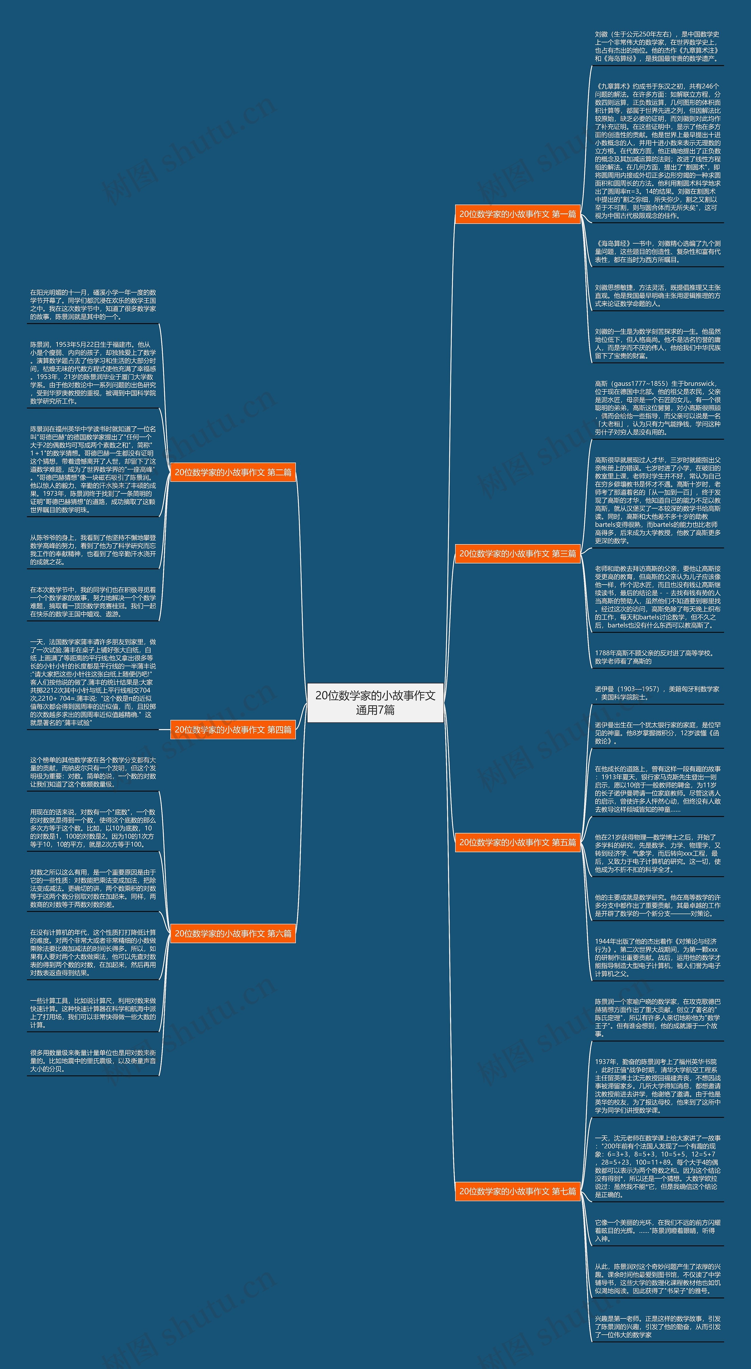 20位数学家的小故事作文通用7篇思维导图