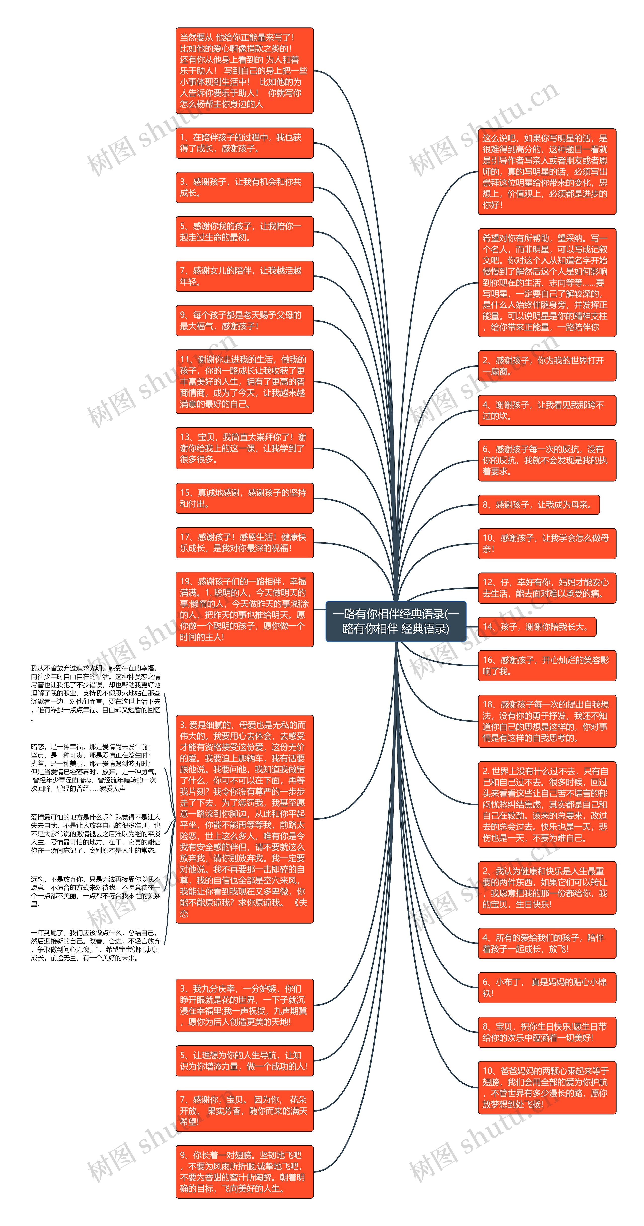 一路有你相伴经典语录(一路有你相伴 经典语录)思维导图