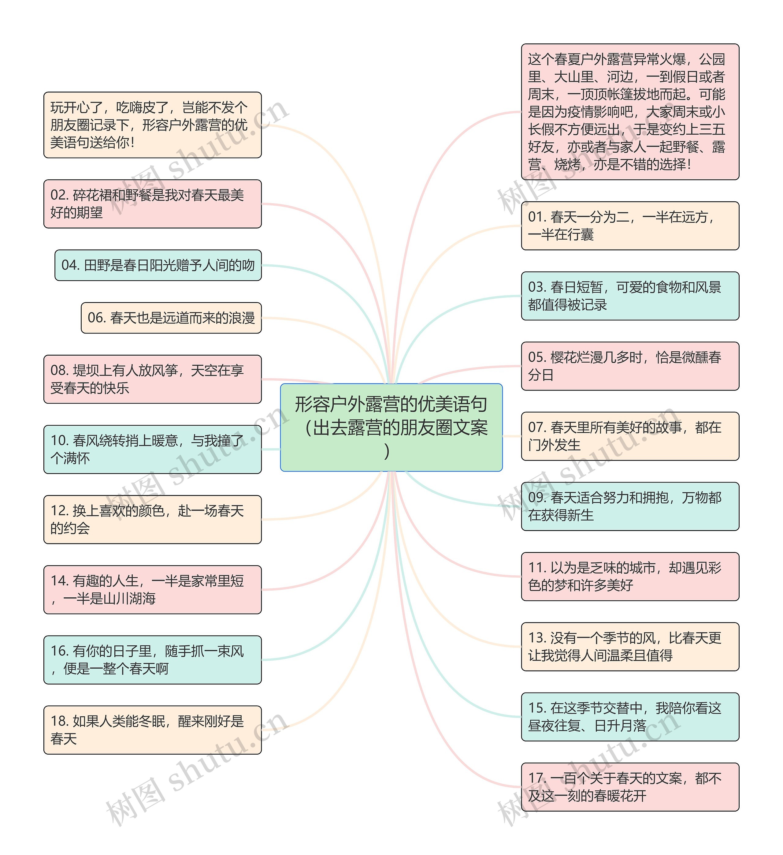 形容户外露营的优美语句（出去露营的朋友圈文案）思维导图