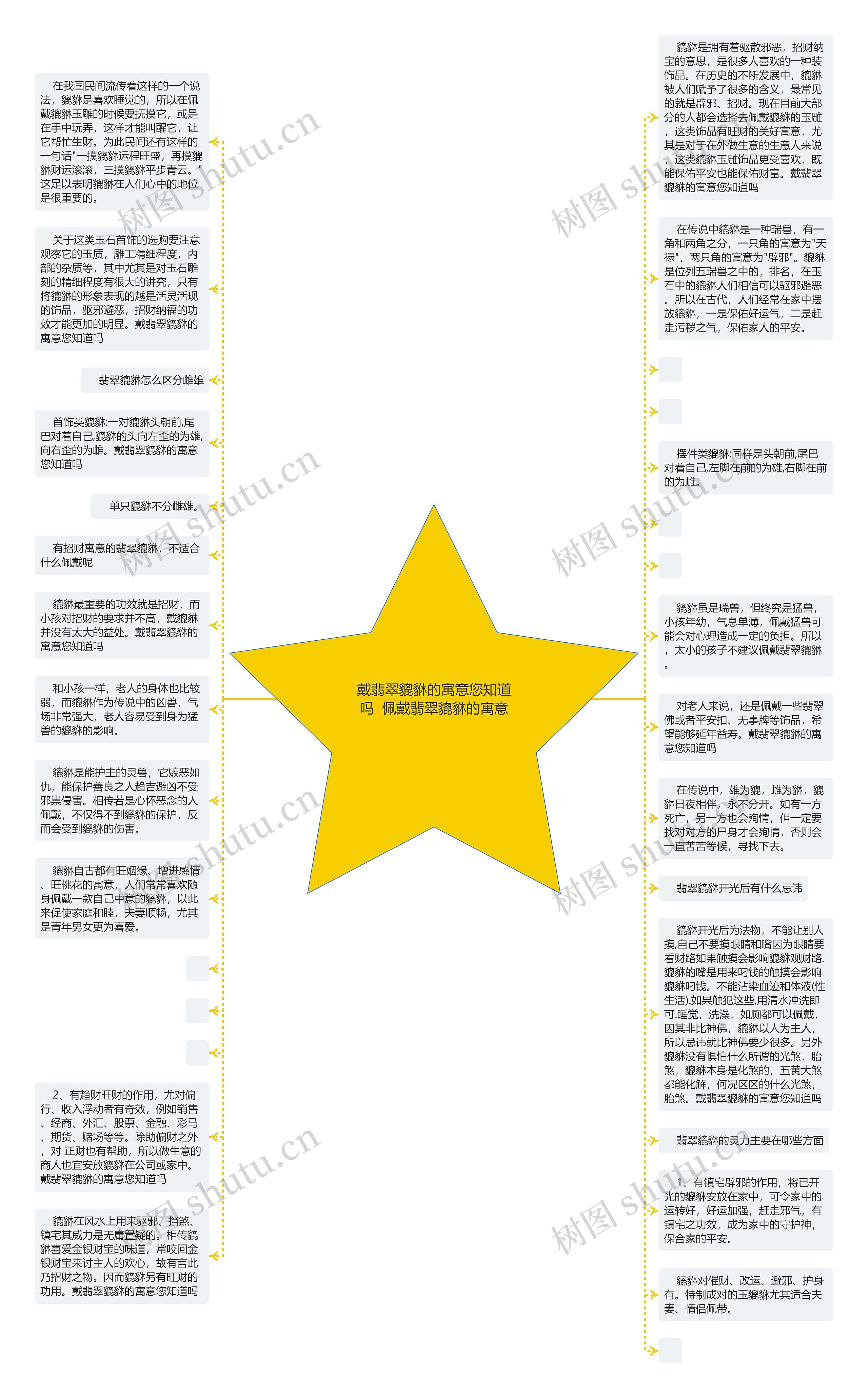 戴翡翠貔貅的寓意您知道吗  佩戴翡翠貔貅的寓意思维导图