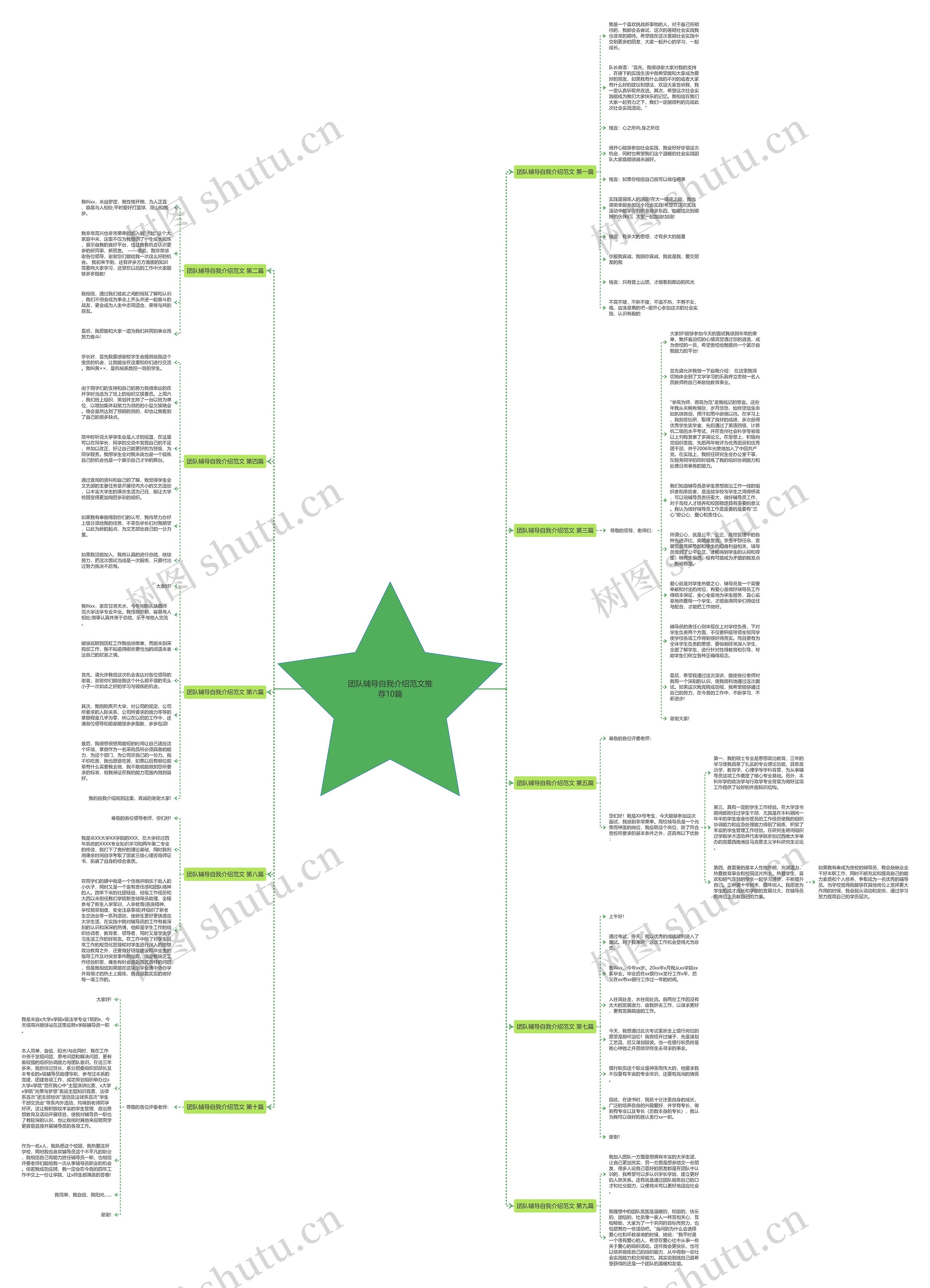 团队辅导自我介绍范文推荐10篇思维导图