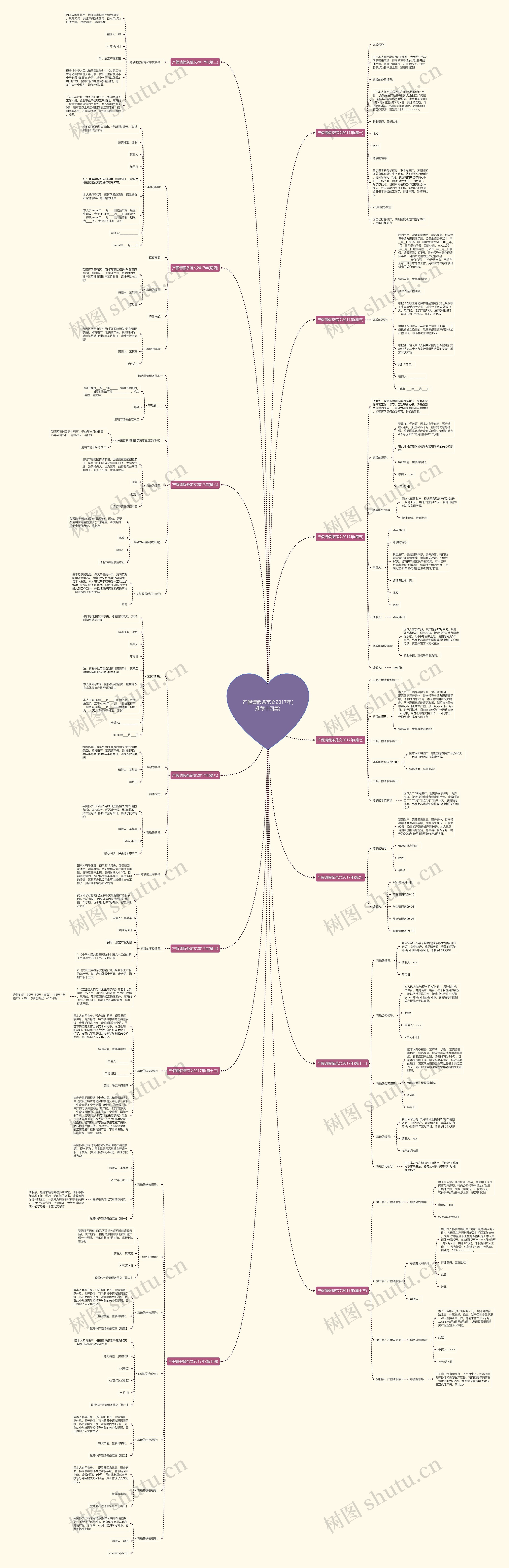 产假请假条范文2017年(推荐十四篇)思维导图高清图 产假请假条范文2017年(推荐十四篇)思维导图