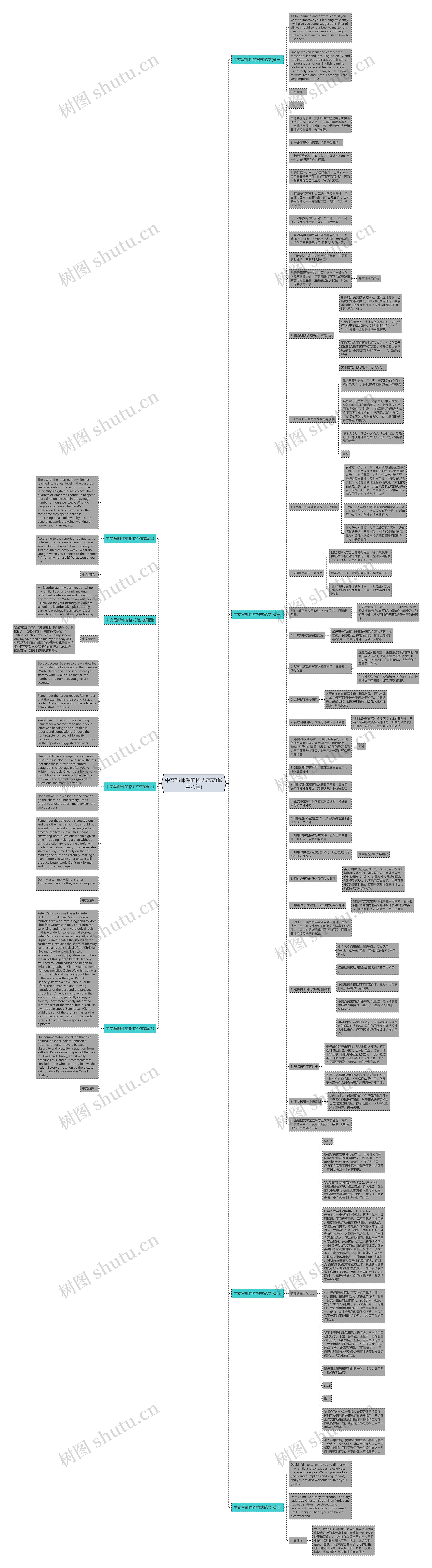 中文写邮件的格式范文(通用八篇)思维导图