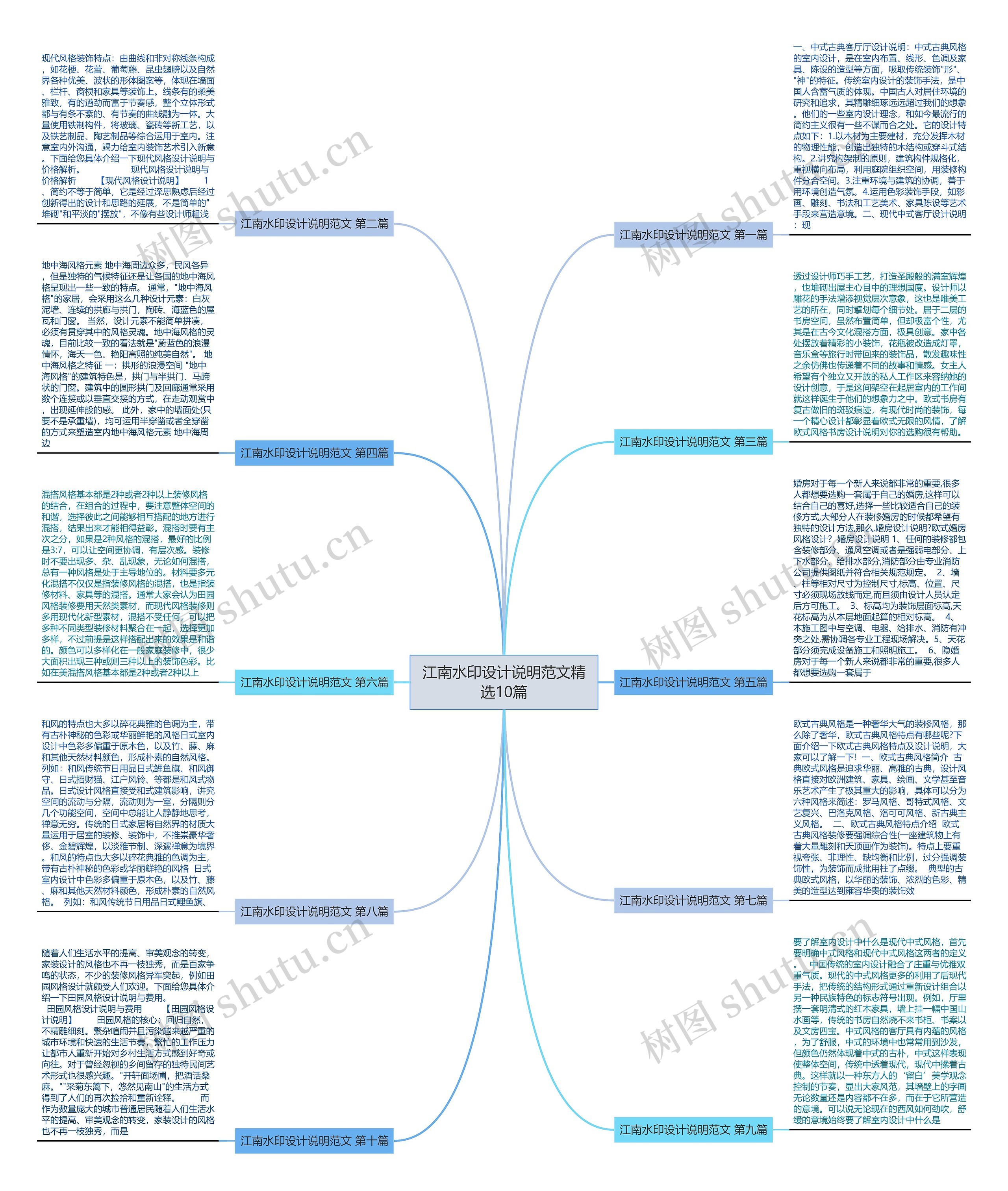 江南水印设计说明范文精选10篇思维导图