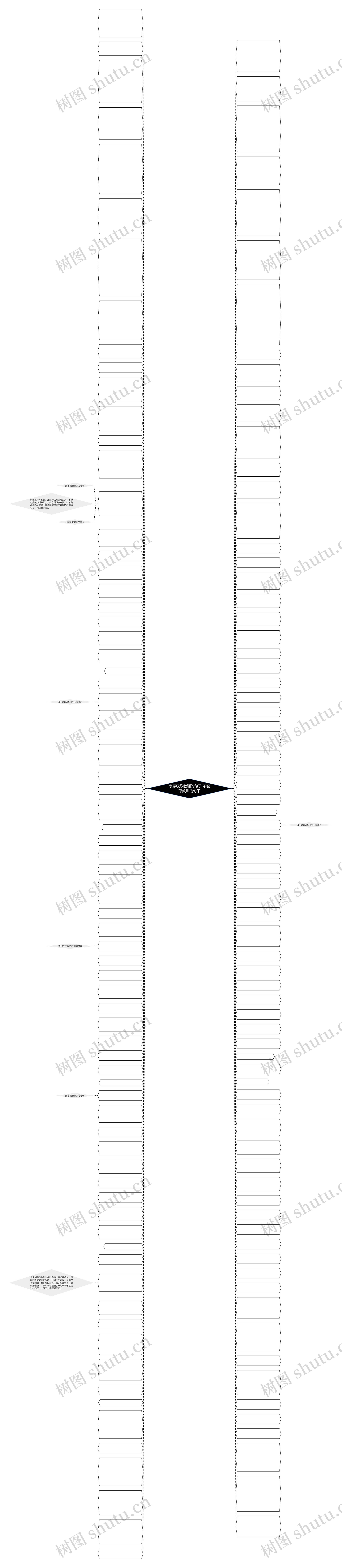 表示吸取教训的句子 不吸取教训的句子思维导图