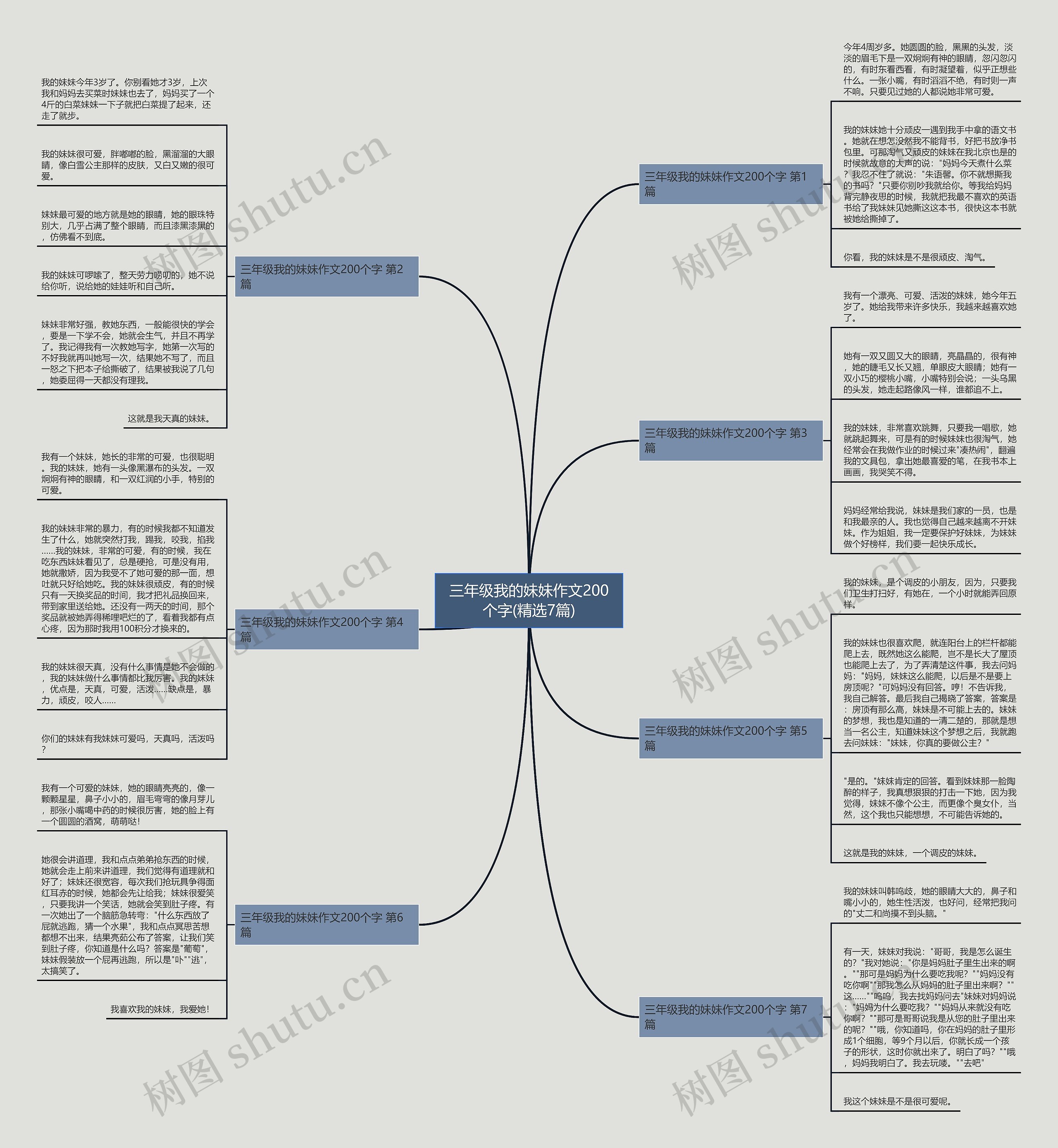 三年级我的妹妹作文200个字(精选7篇)思维导图