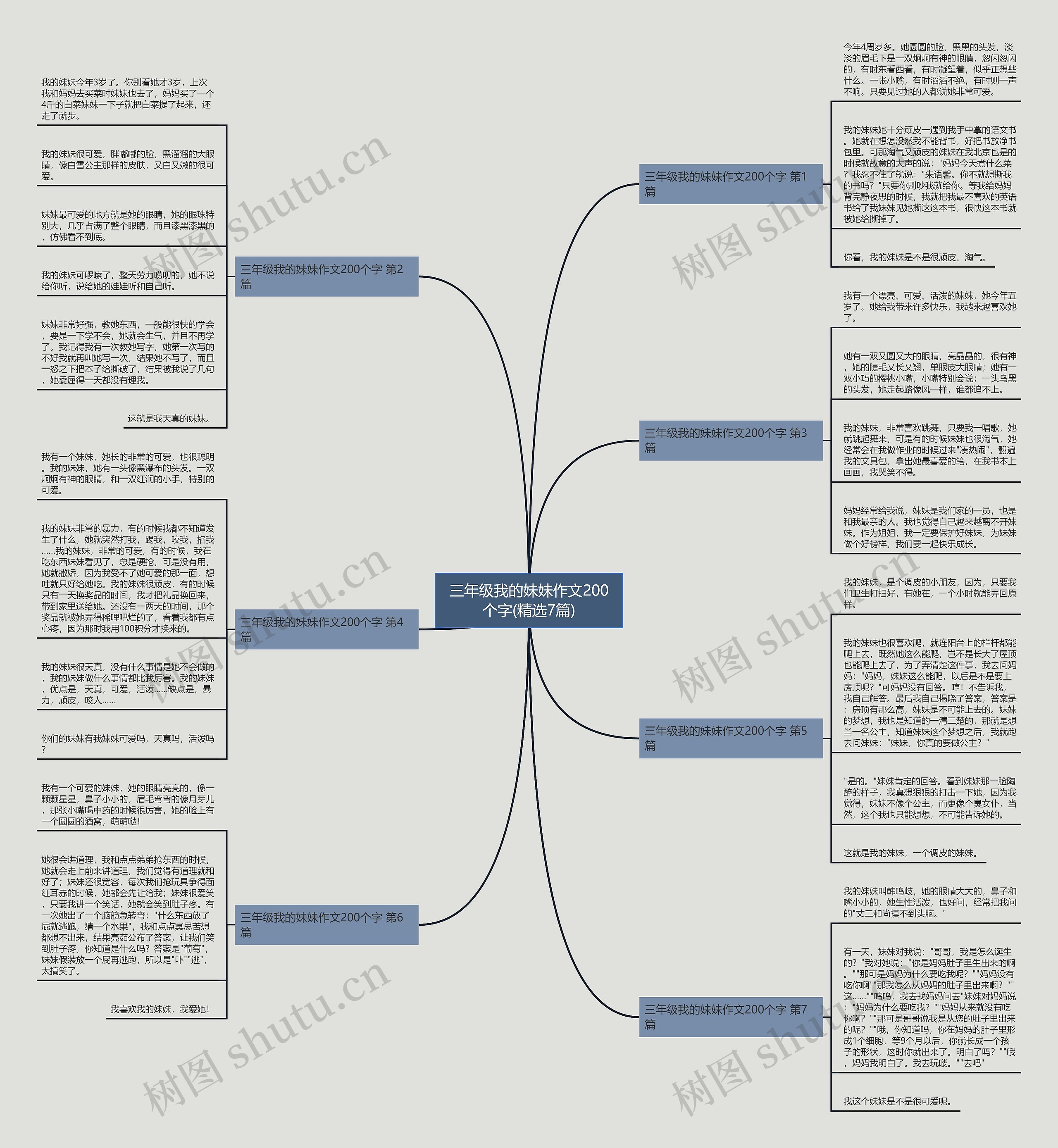 三年级我的妹妹作文200个字(精选7篇) 三年级我的妹妹作文200个字(精选7篇)