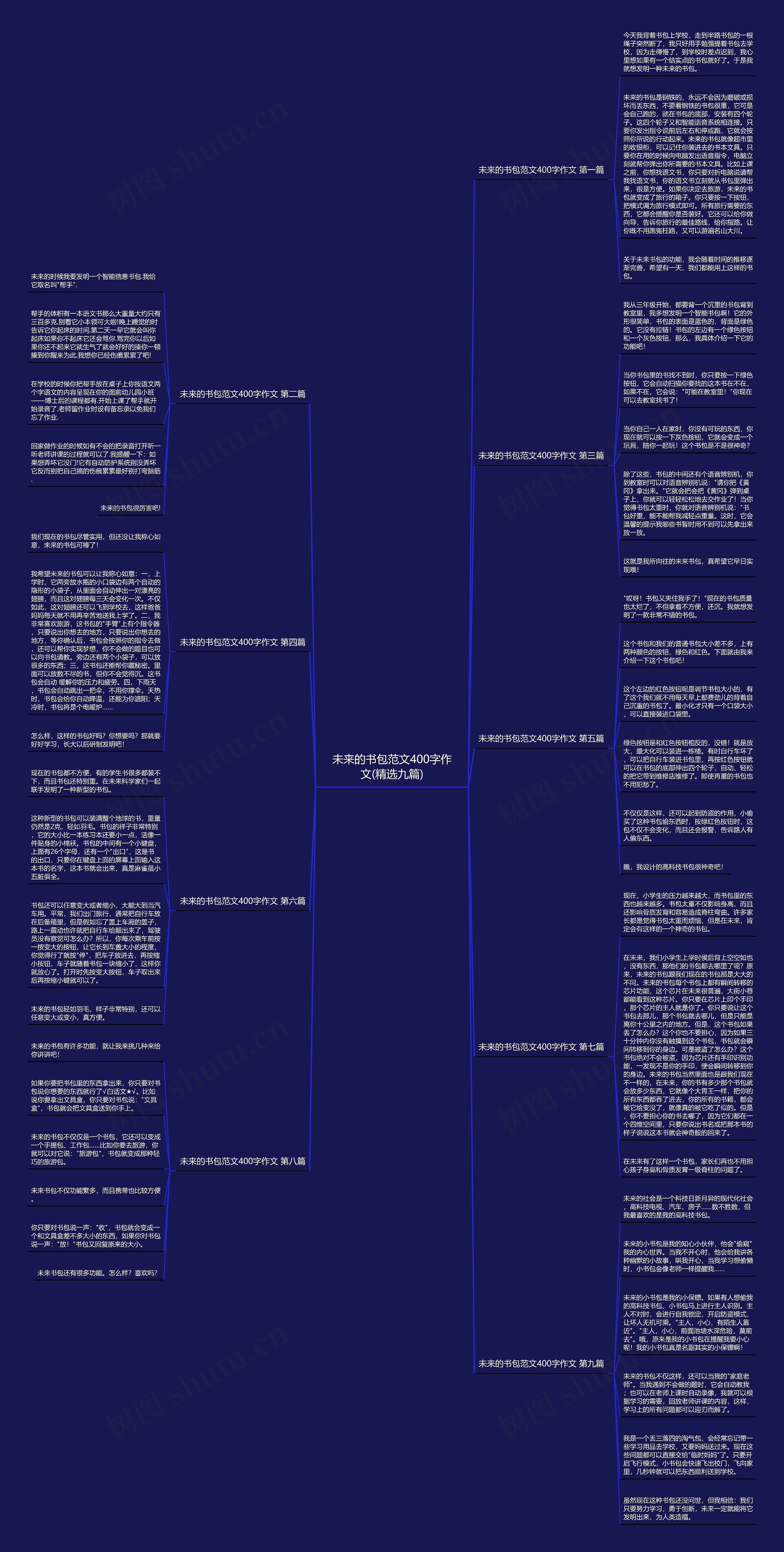 未来的书包范文400字作文(精选九篇)思维导图