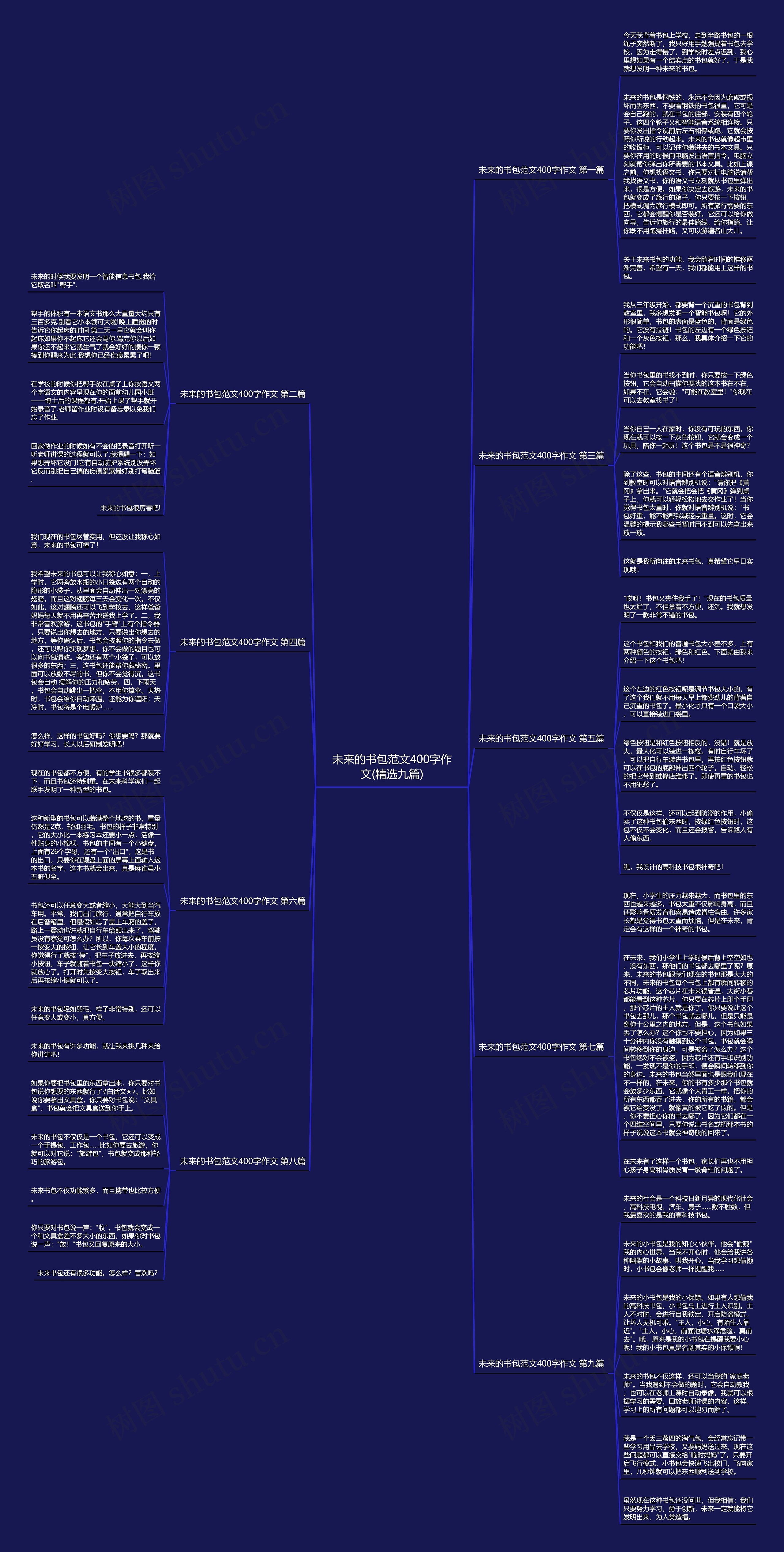 未来的书包范文400字作文(精选九篇) 未来的书包范文400字作文(精选九篇)
