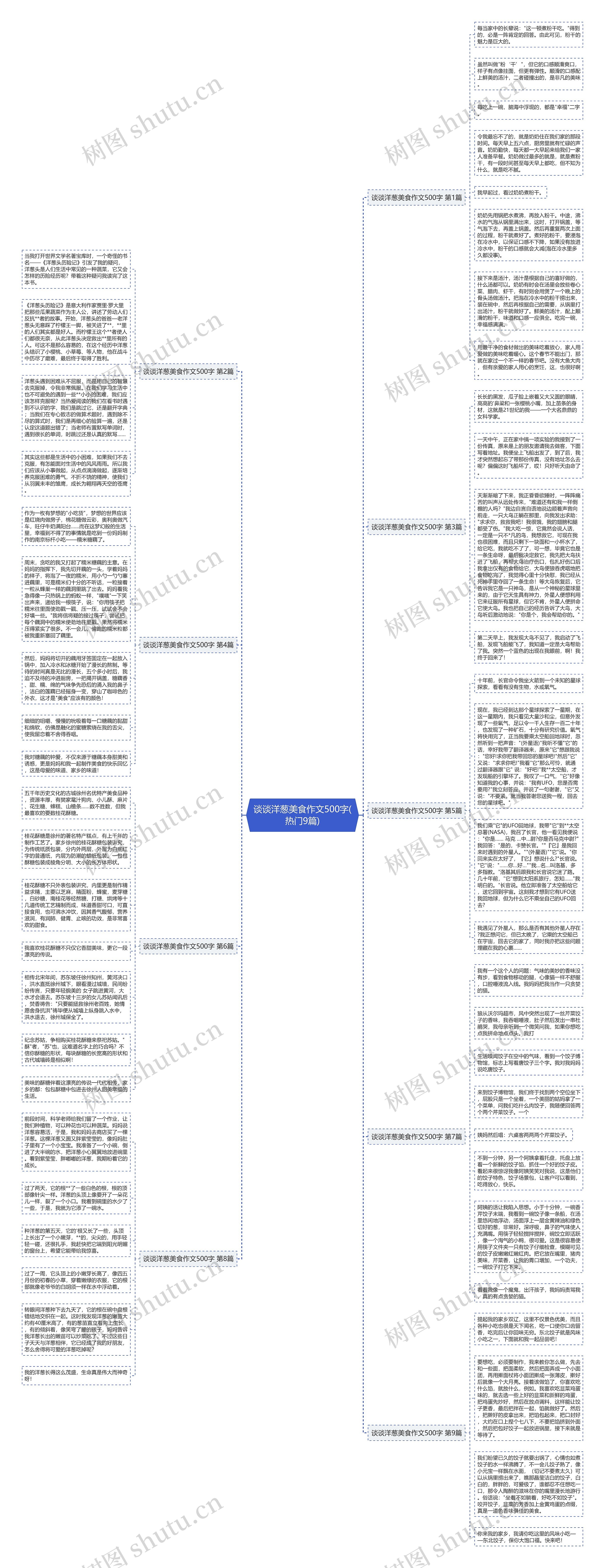 谈谈洋葱美食作文500字(热门9篇)思维导图