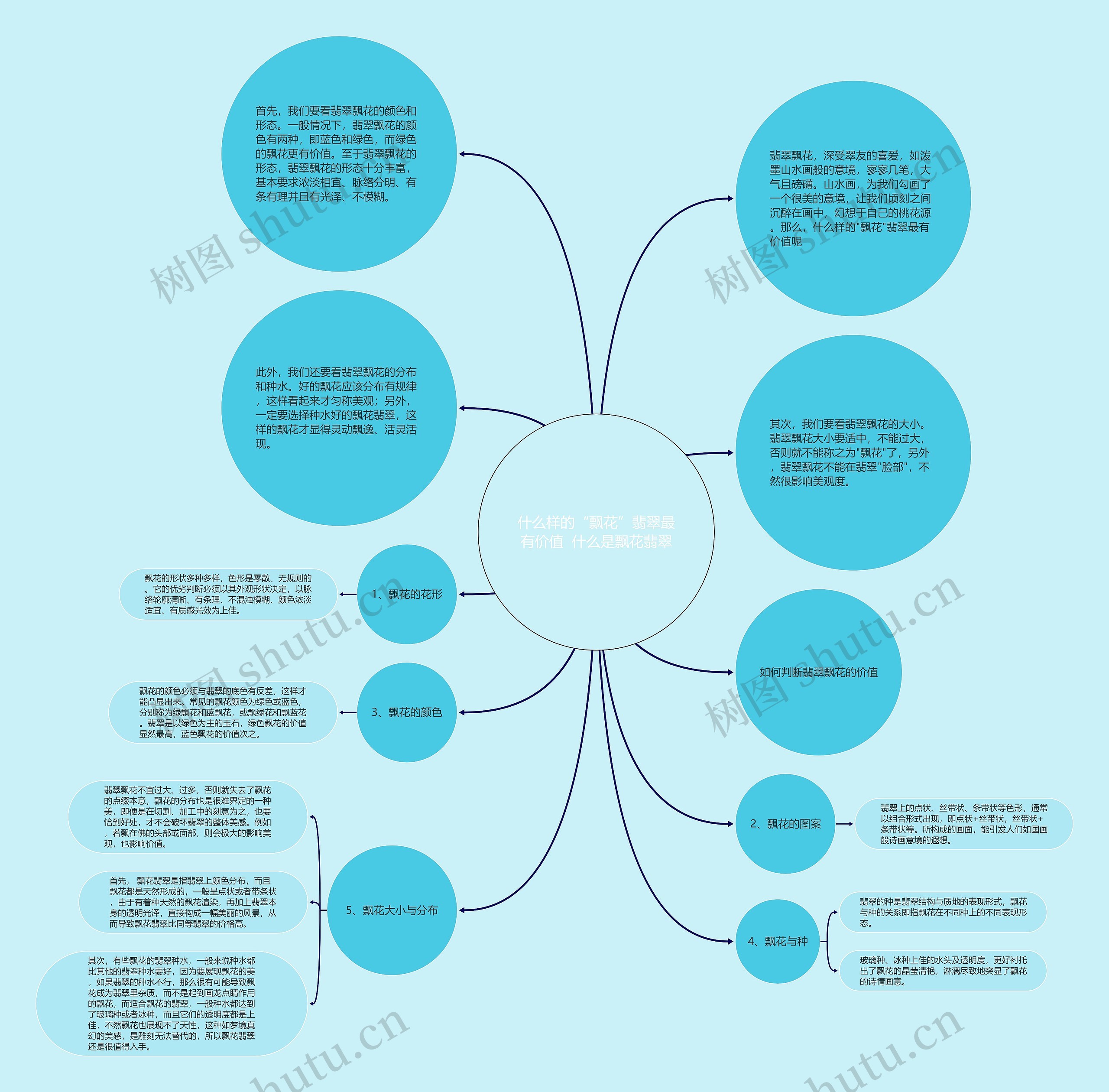 什么样的“飘花”翡翠最有价值 什么是飘花翡翠 什么样的“飘花”翡翠最有价值 什么是飘花翡翠