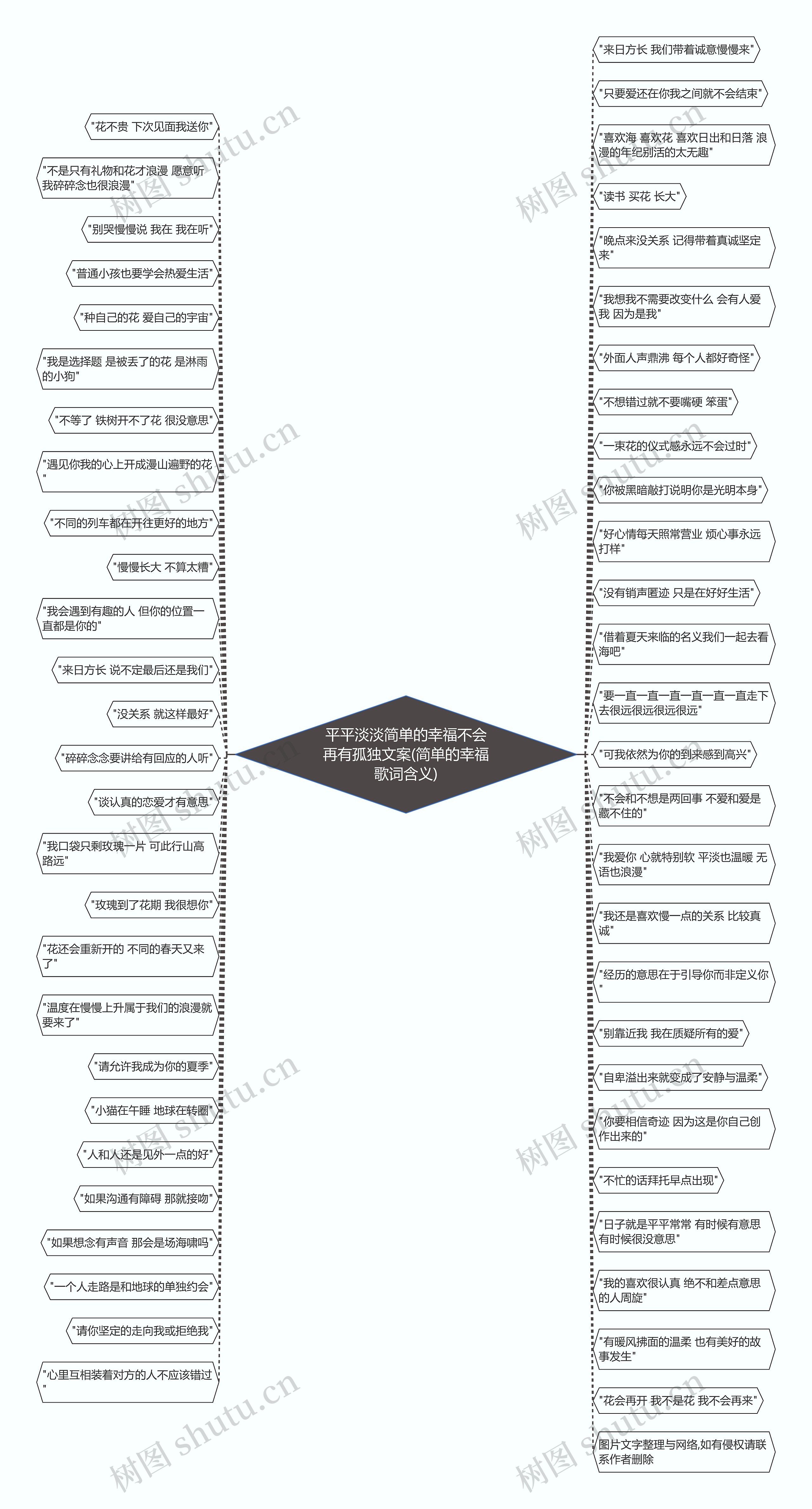 平平淡淡简单的幸福不会再有孤独文案(简单的幸福歌词含义)思维导图