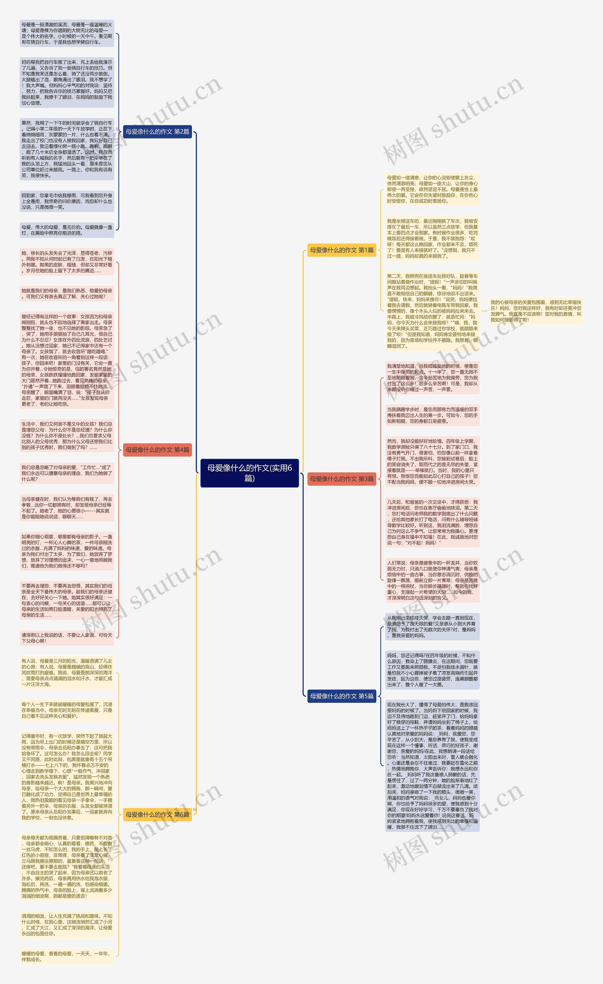 母爱像什么的作文(实用6篇)思维导图