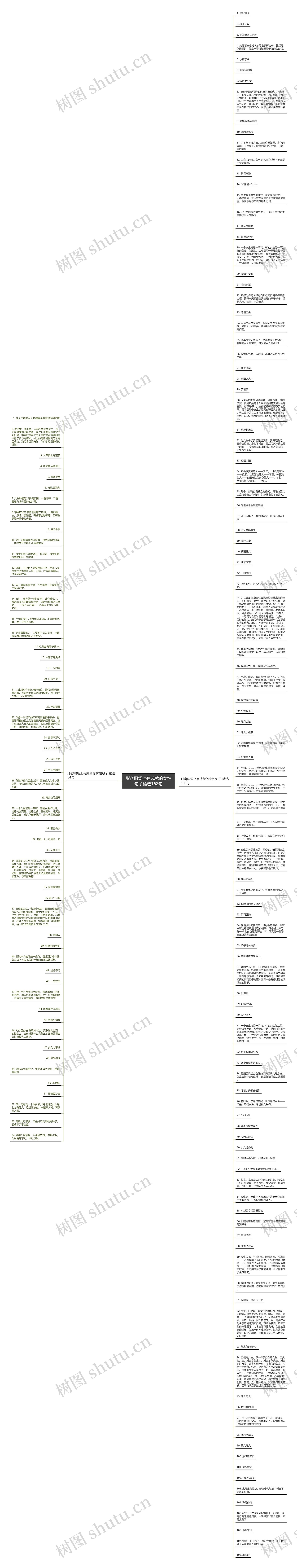 形容职场上有成就的女性句子精选162句思维导图高清图 形容职场上有成就的女性句子精选162句思维导图
