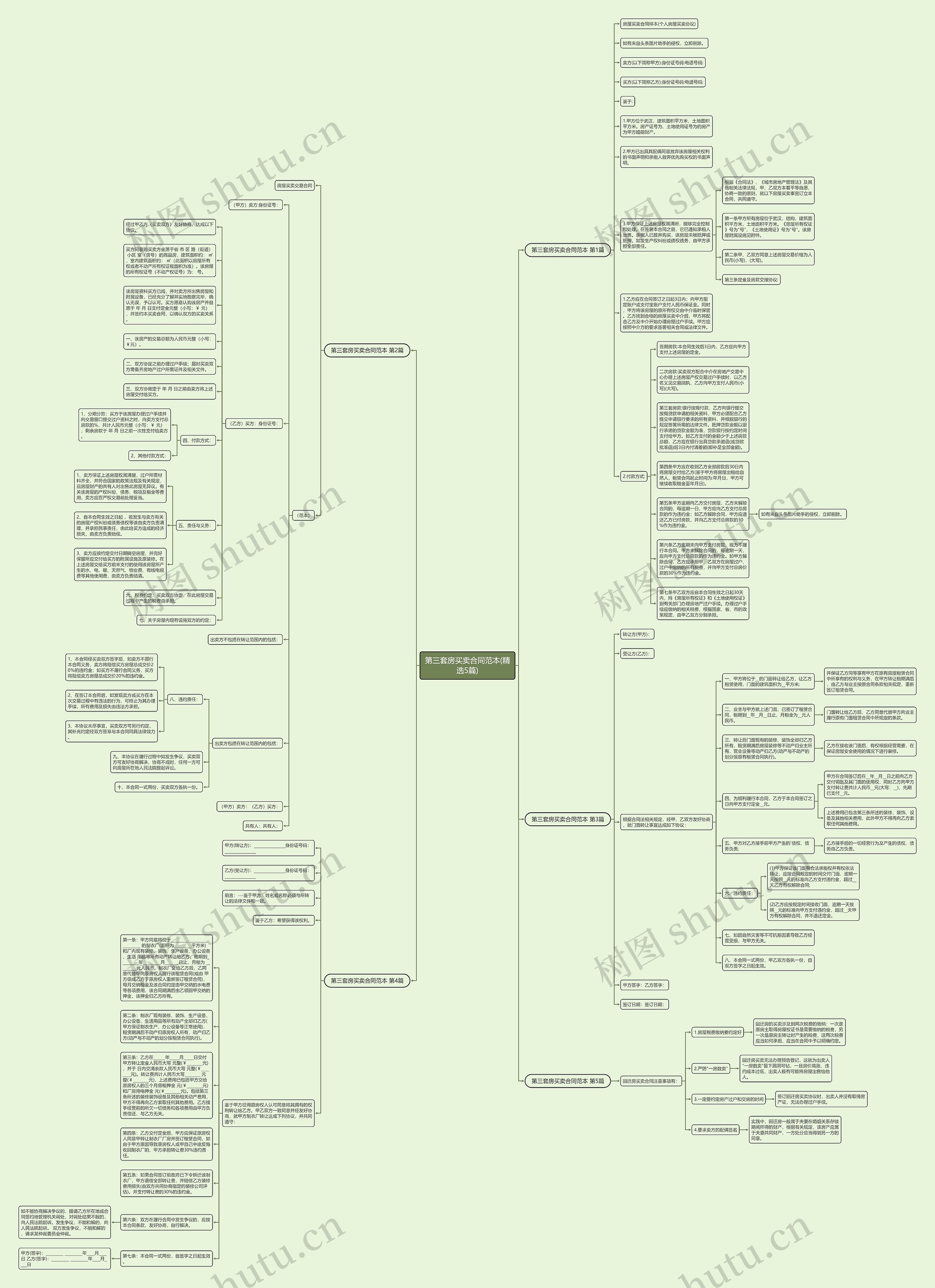 第三套房买卖合同范本(精选5篇)思维导图