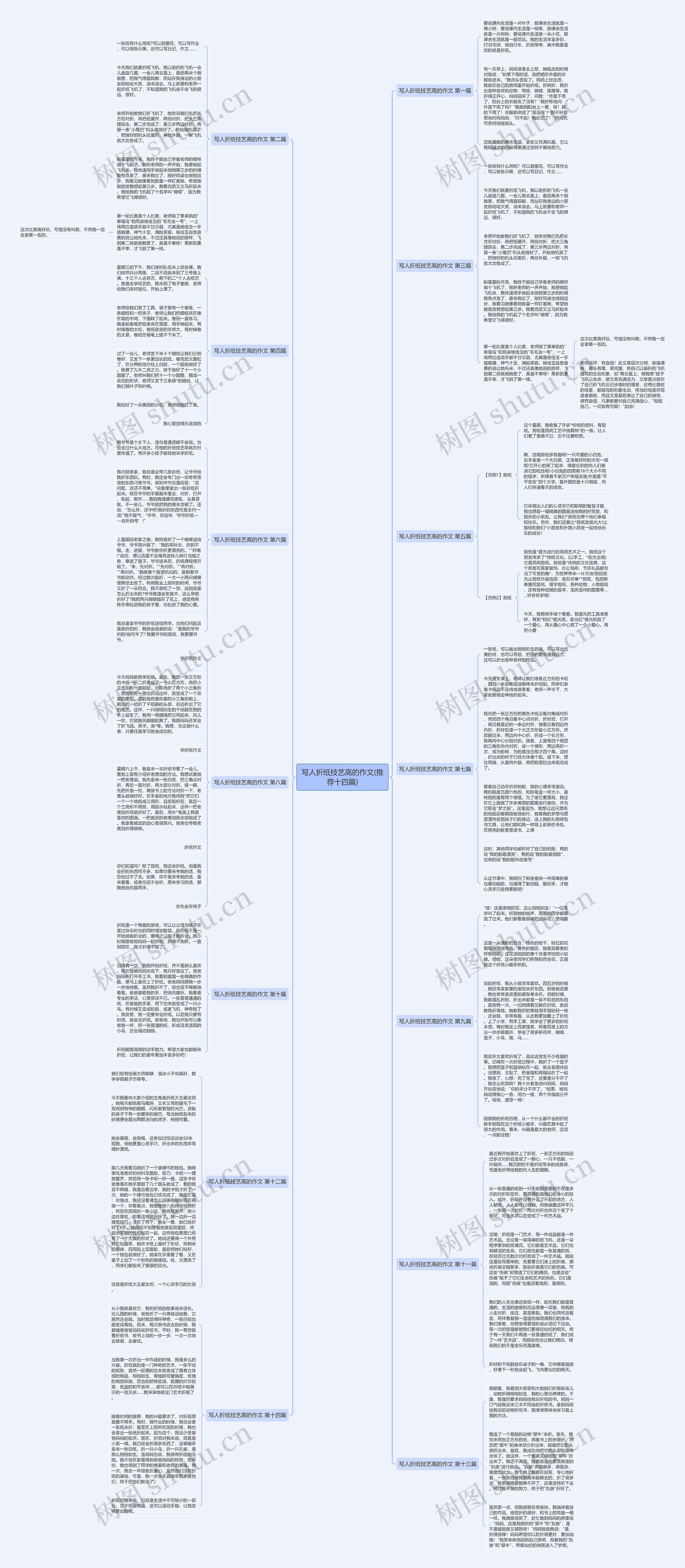 写人折纸技艺高的作文(推荐十四篇)思维导图