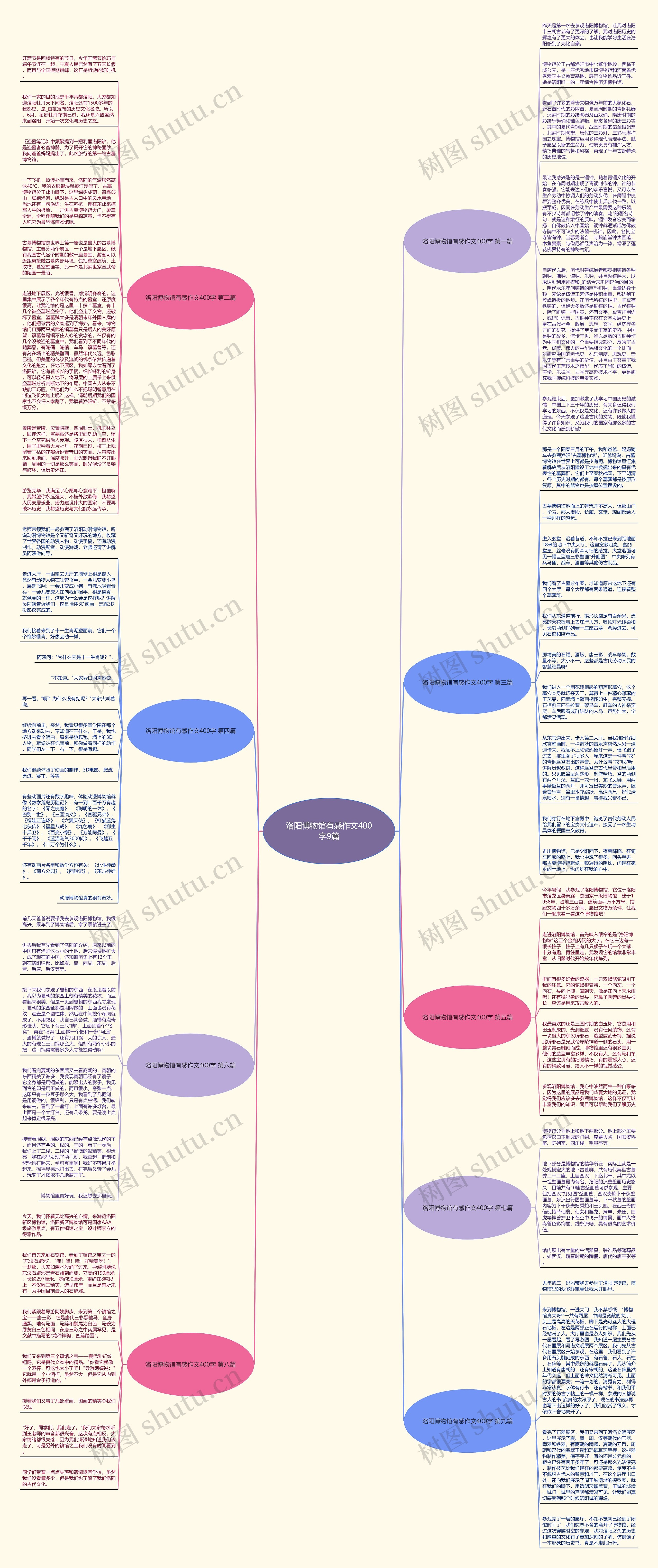 洛阳博物馆有感作文400字9篇思维导图