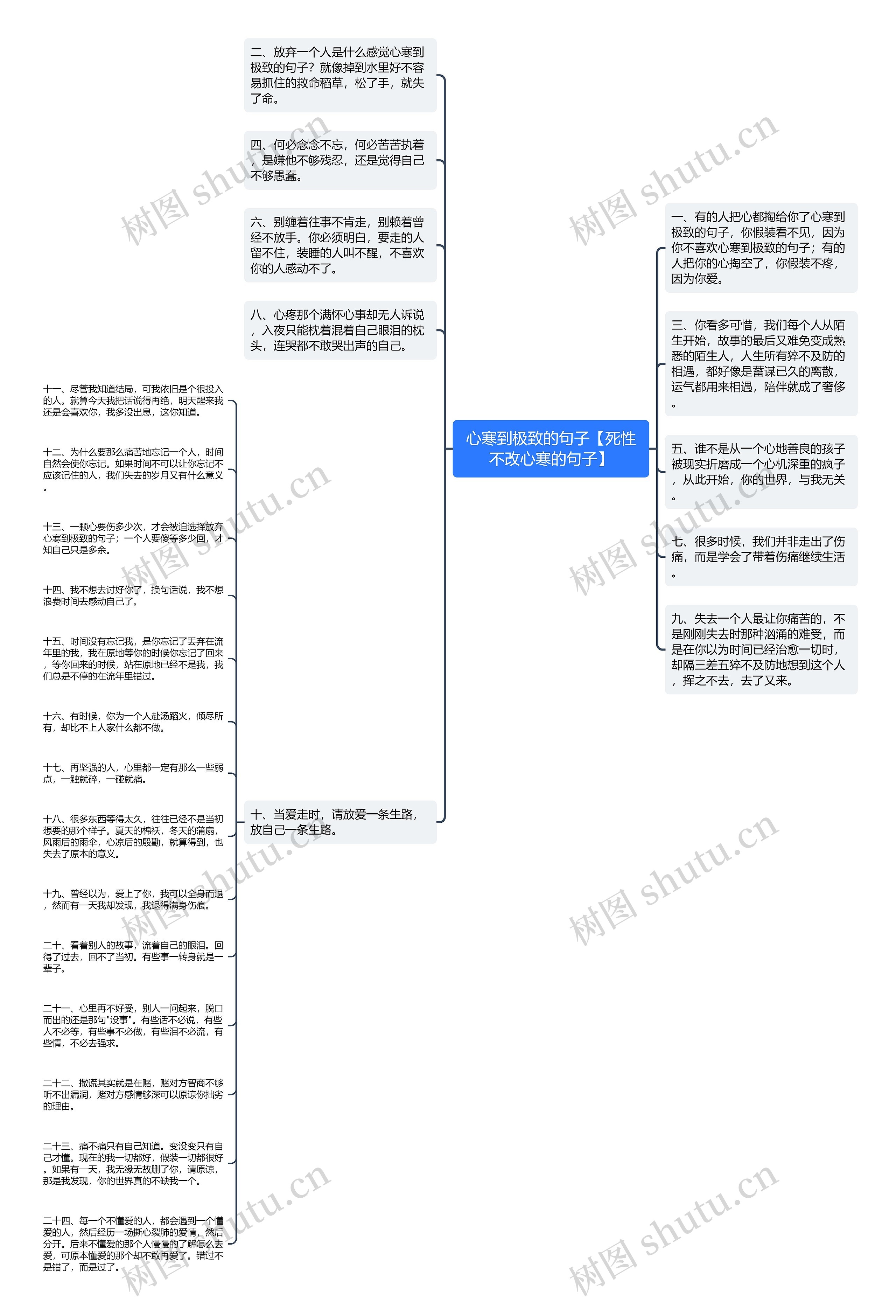 心寒到极致的句子【死性不改心寒的句子】思维导图