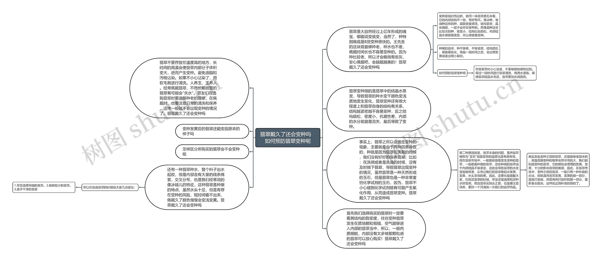 翡翠戴久了还会变种吗   如何预防翡翠变种呢思维导图