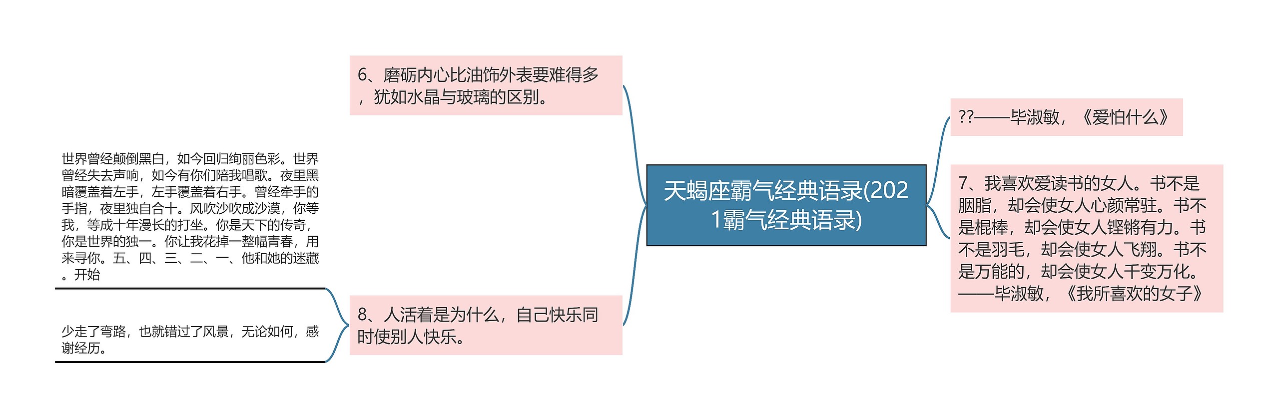 天蝎座霸气经典语录(2021霸气经典语录)思维导图