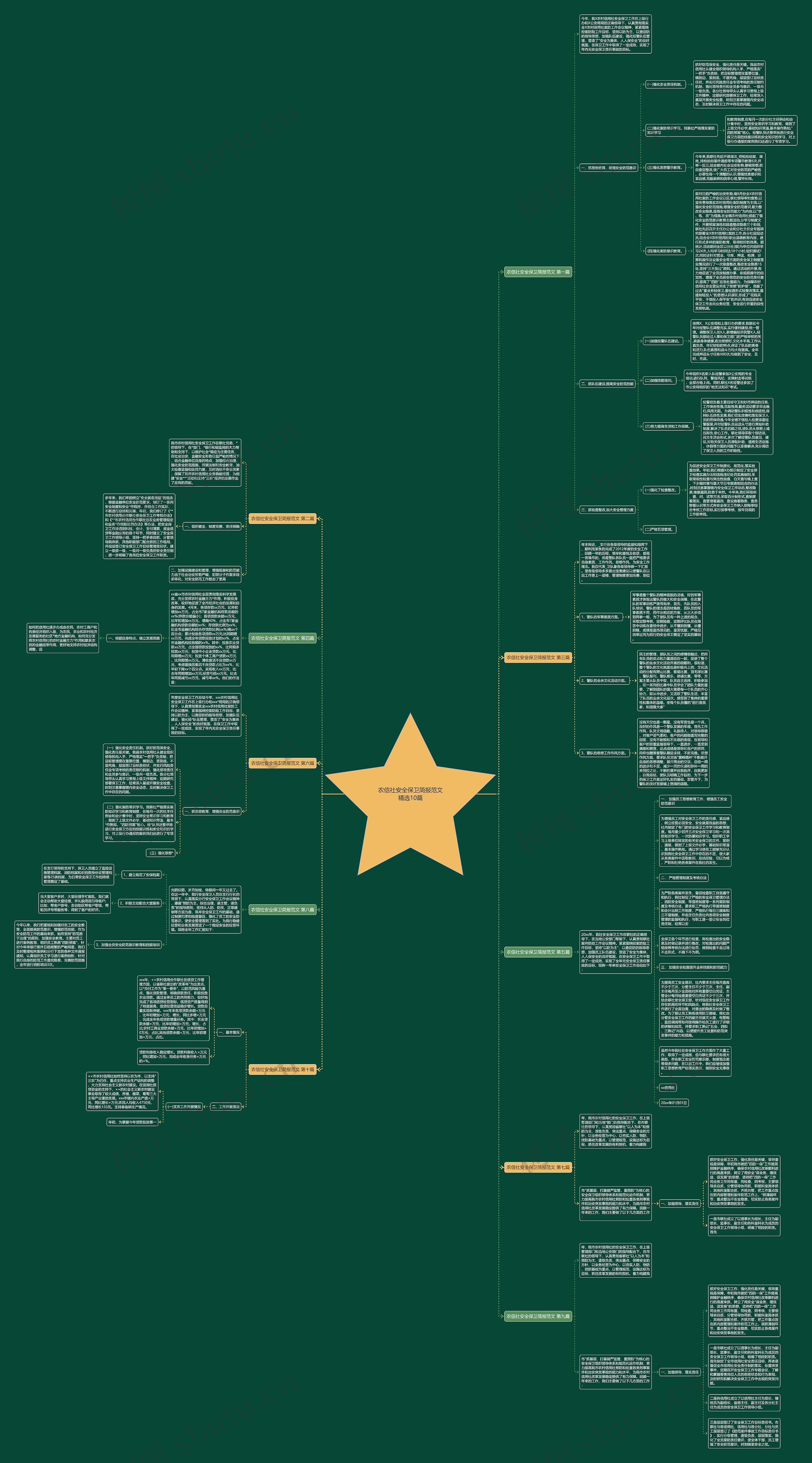 农信社安全保卫简报范文精选10篇思维导图