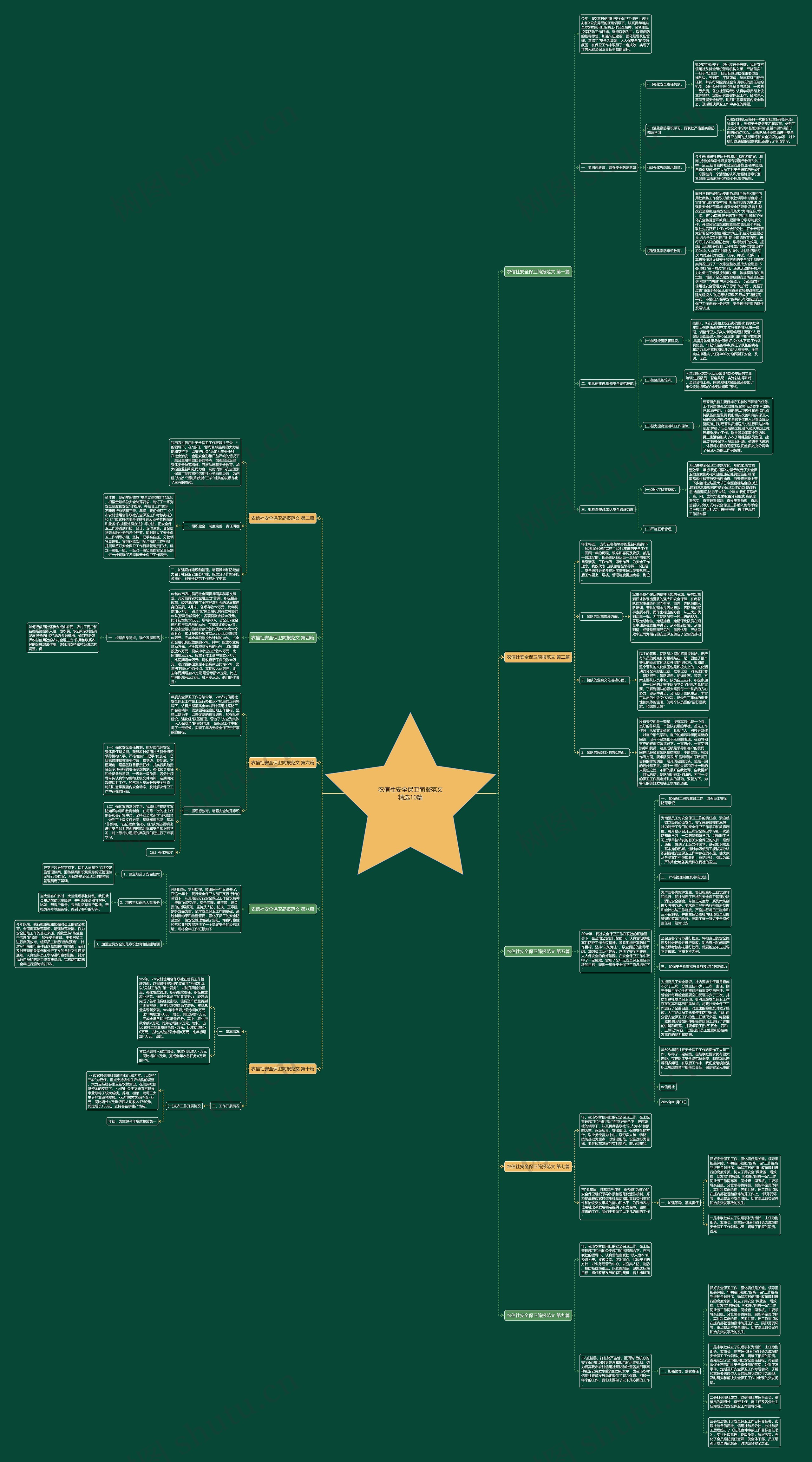 农信社安全保卫简报范文精选10篇 农信社安全保卫简报范文精选10篇