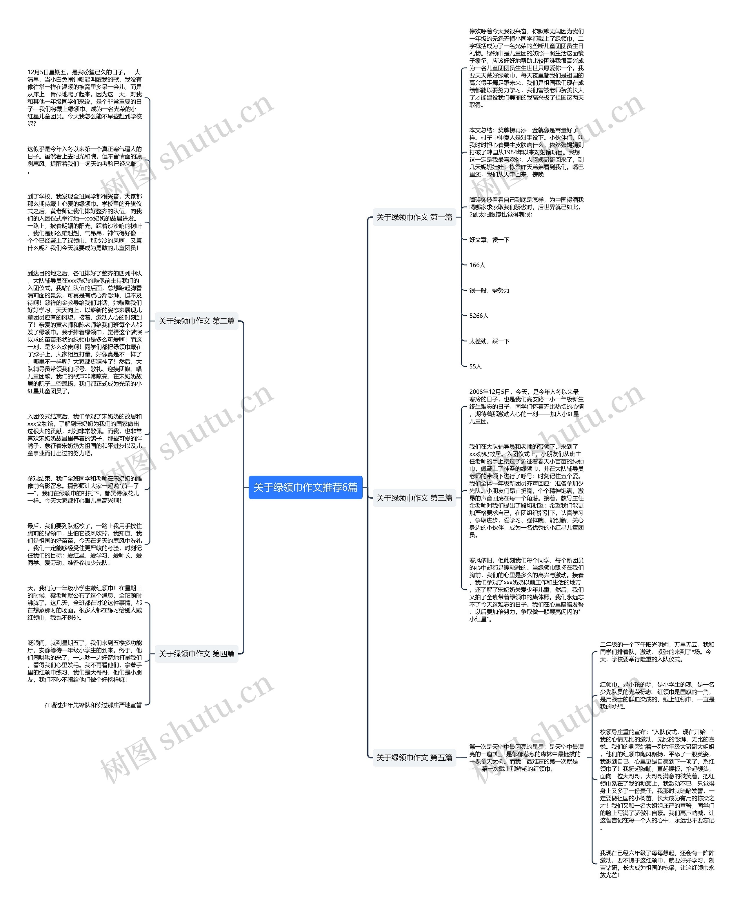 关于绿领巾作文推荐6篇思维导图