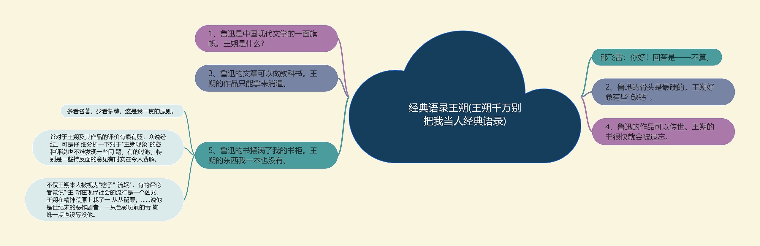 经典语录王朔(王朔千万别把我当人经典语录) 经典语录王朔(王朔千万别把我当人经典语录)