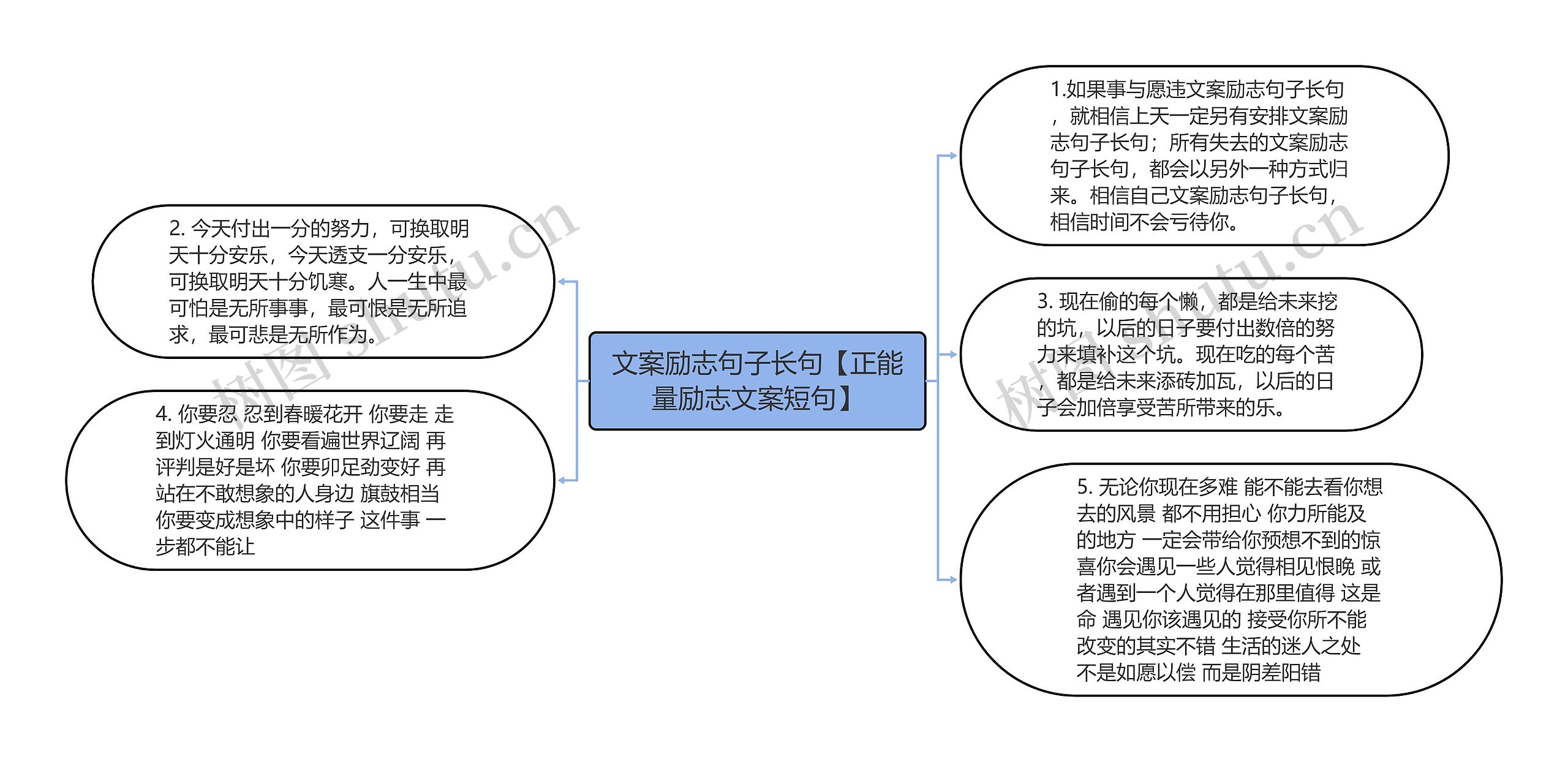 文案励志句子长句【正能量励志文案短句】思维导图