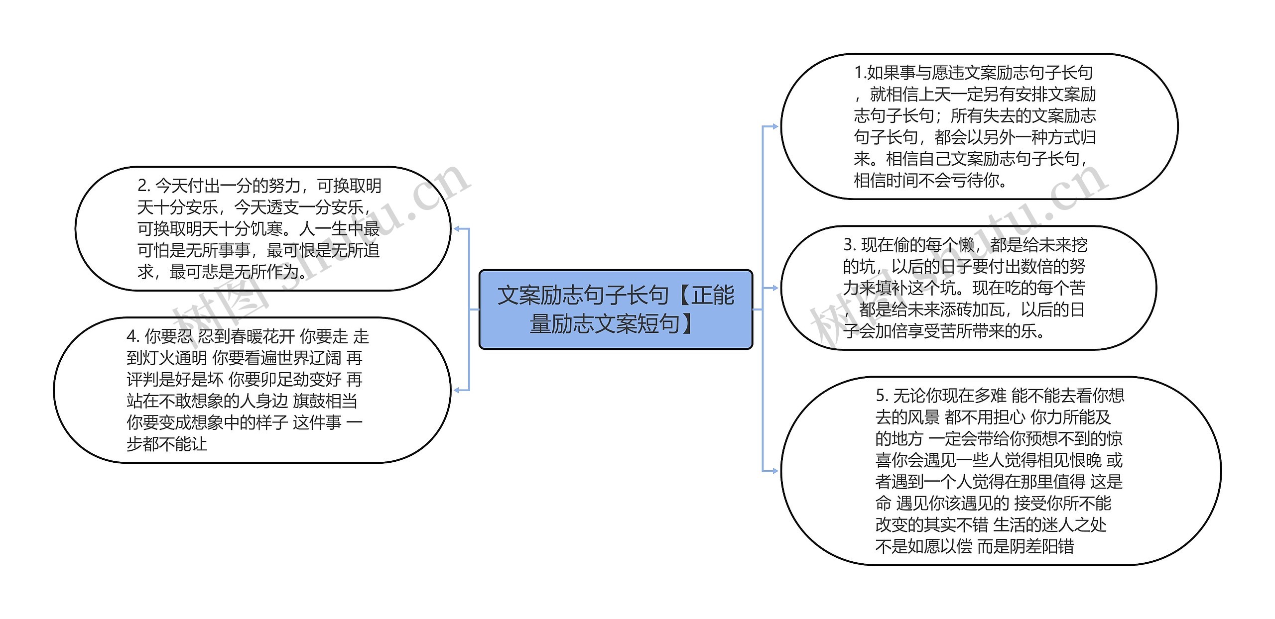 文案励志句子长句【正能量励志文案短句】 文案励志句子长句【正能量励志文案短句】