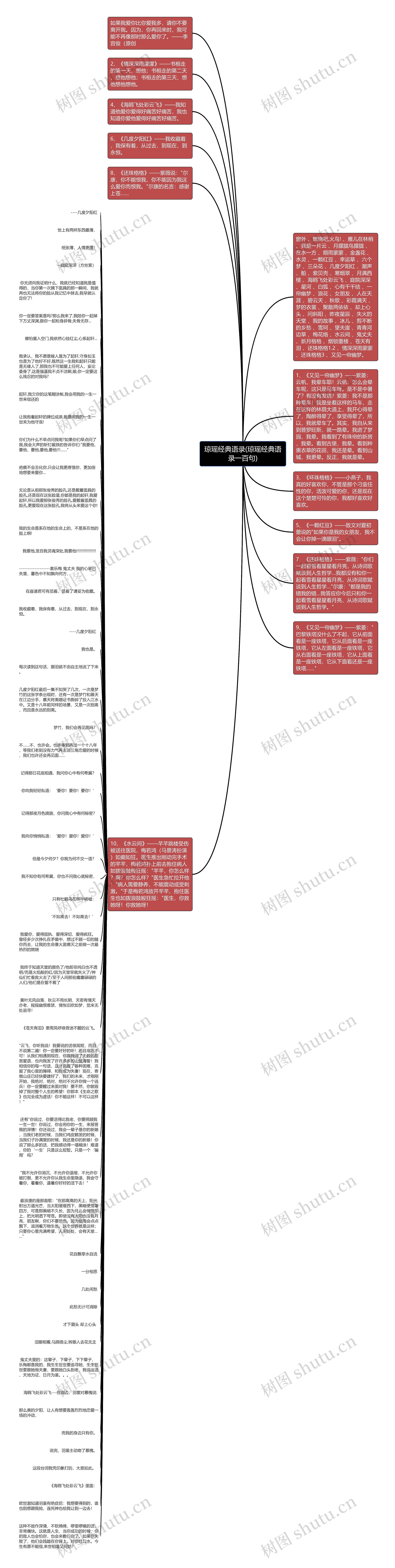 琼瑶经典语录(琼瑶经典语录一百句)思维导图