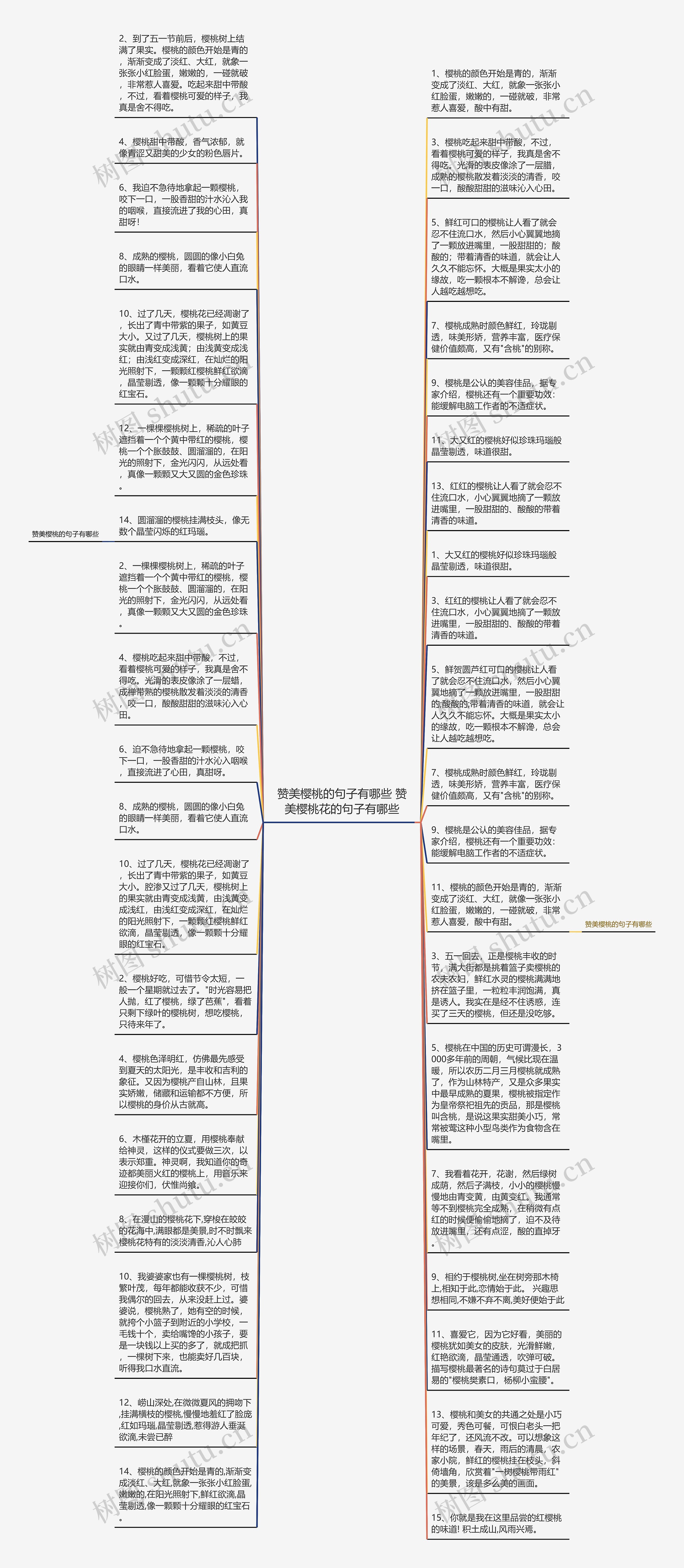 赞美樱桃的句子有哪些 赞美樱桃花的句子有哪些思维导图