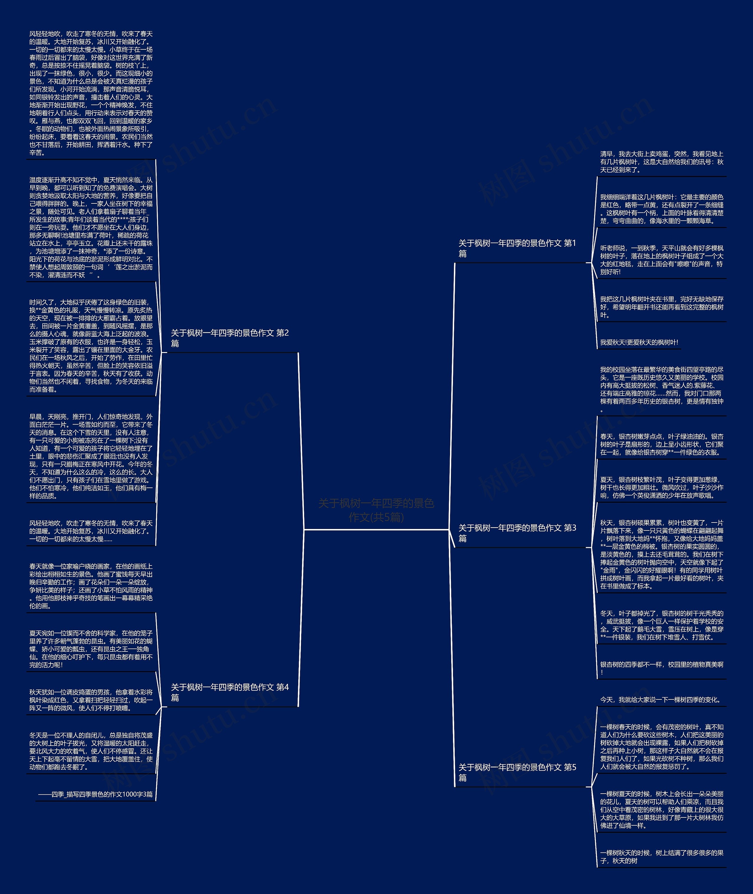 关于枫树一年四季的景色作文(共5篇)思维导图