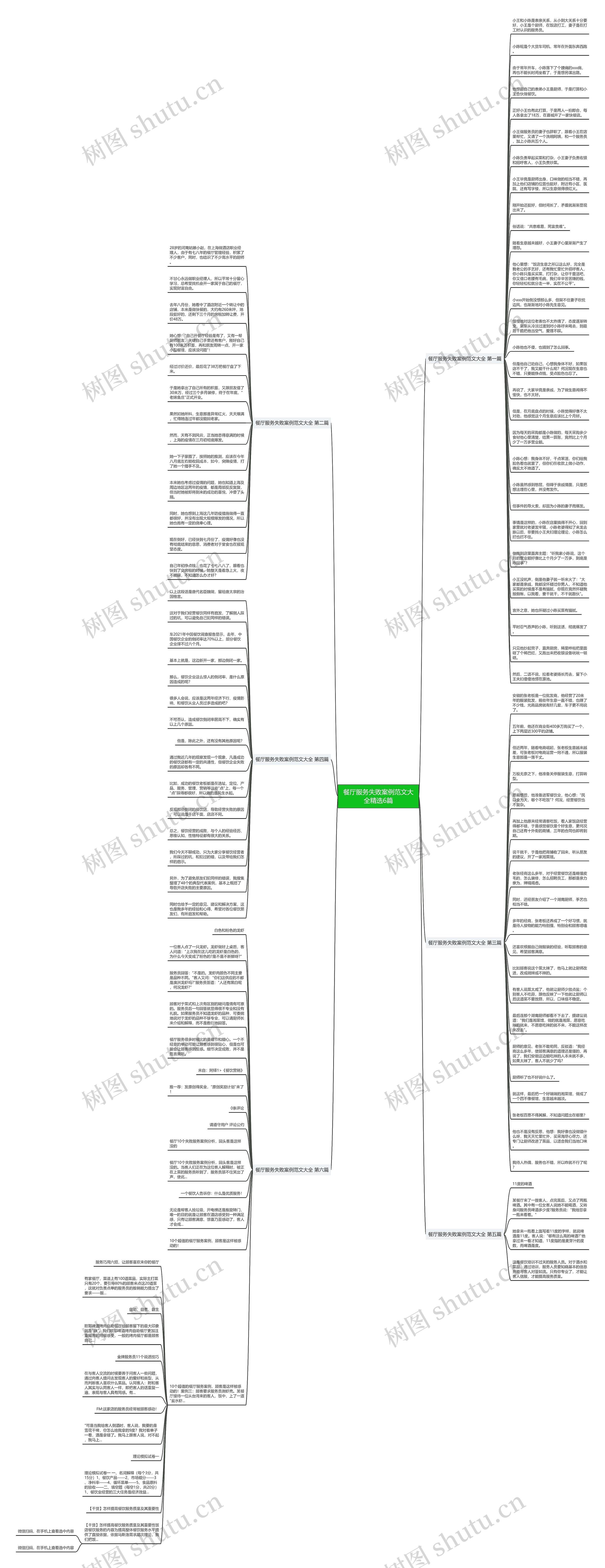 餐厅服务失败案例范文大全精选6篇思维导图