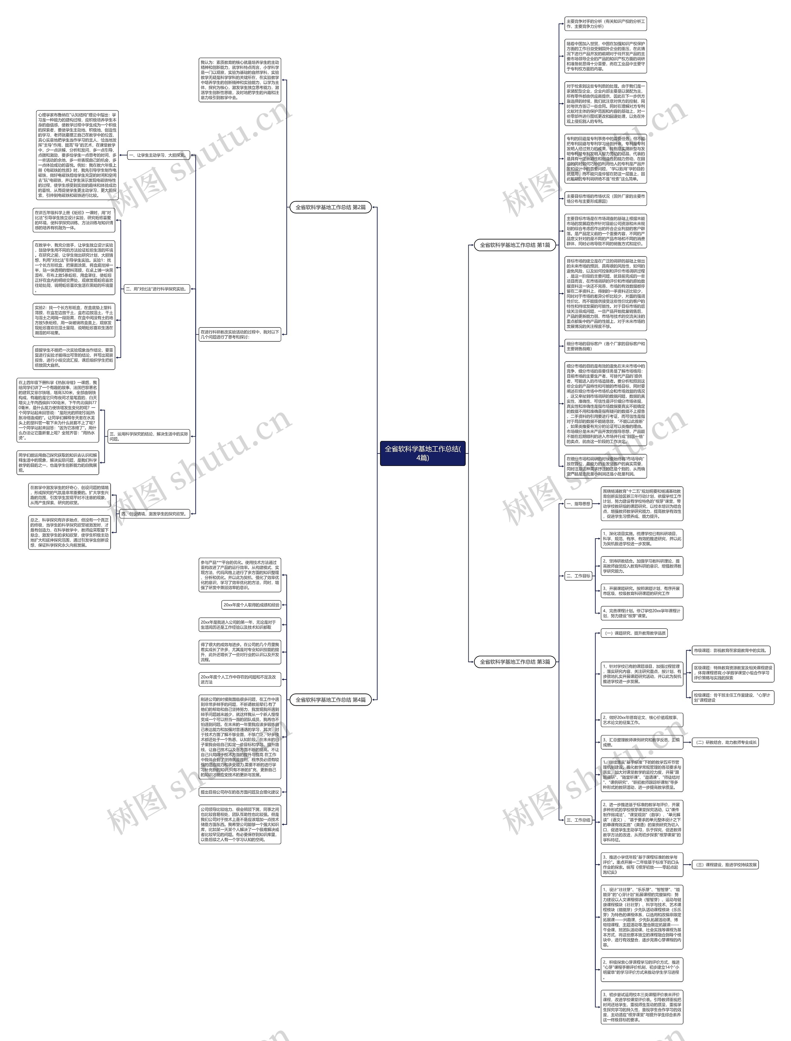 全省软科学基地工作总结(4篇)思维导图