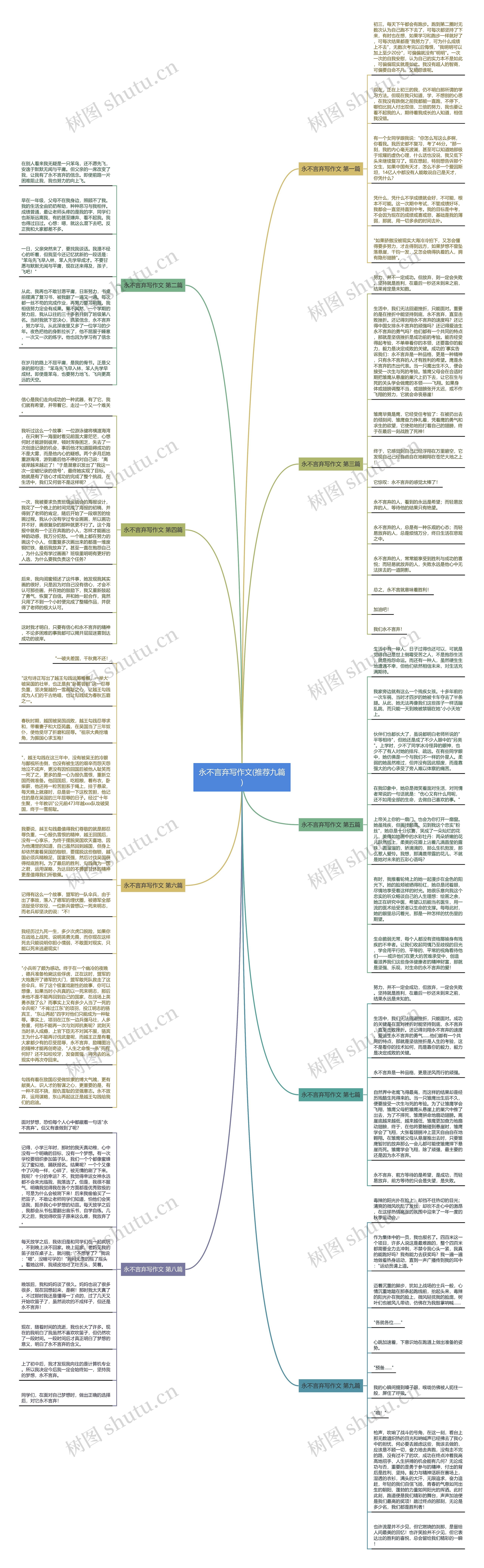 永不言弃写作文(推荐九篇)思维导图