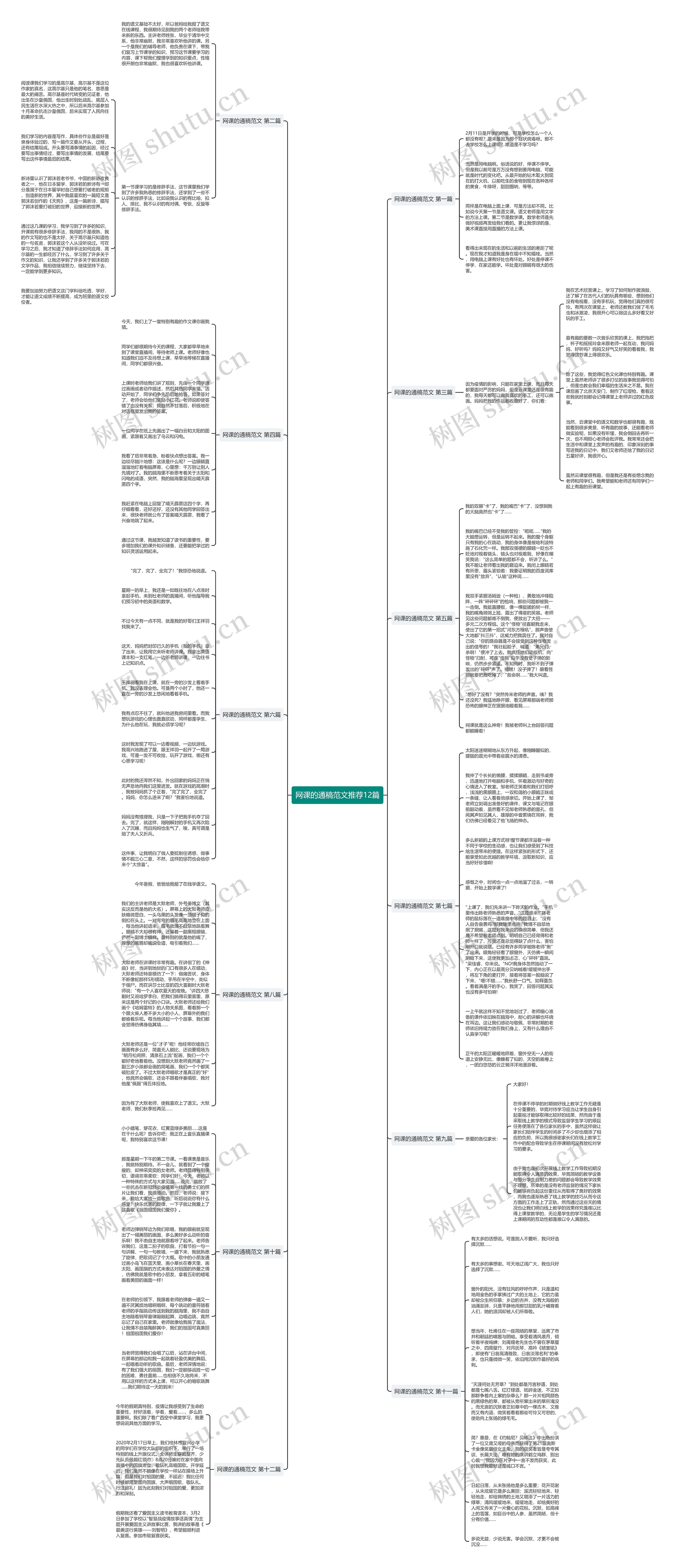 网课的通稿范文推荐12篇思维导图