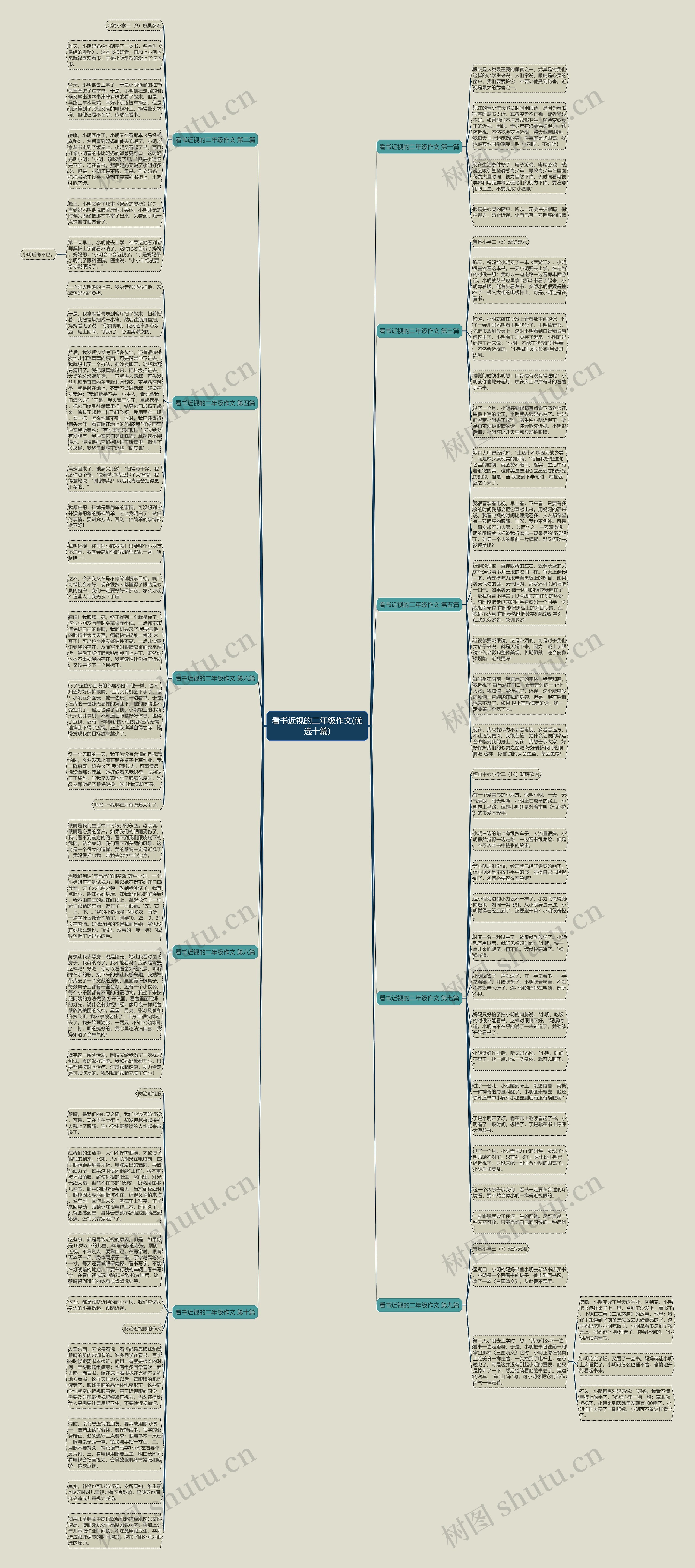看书近视的二年级作文(优选十篇)