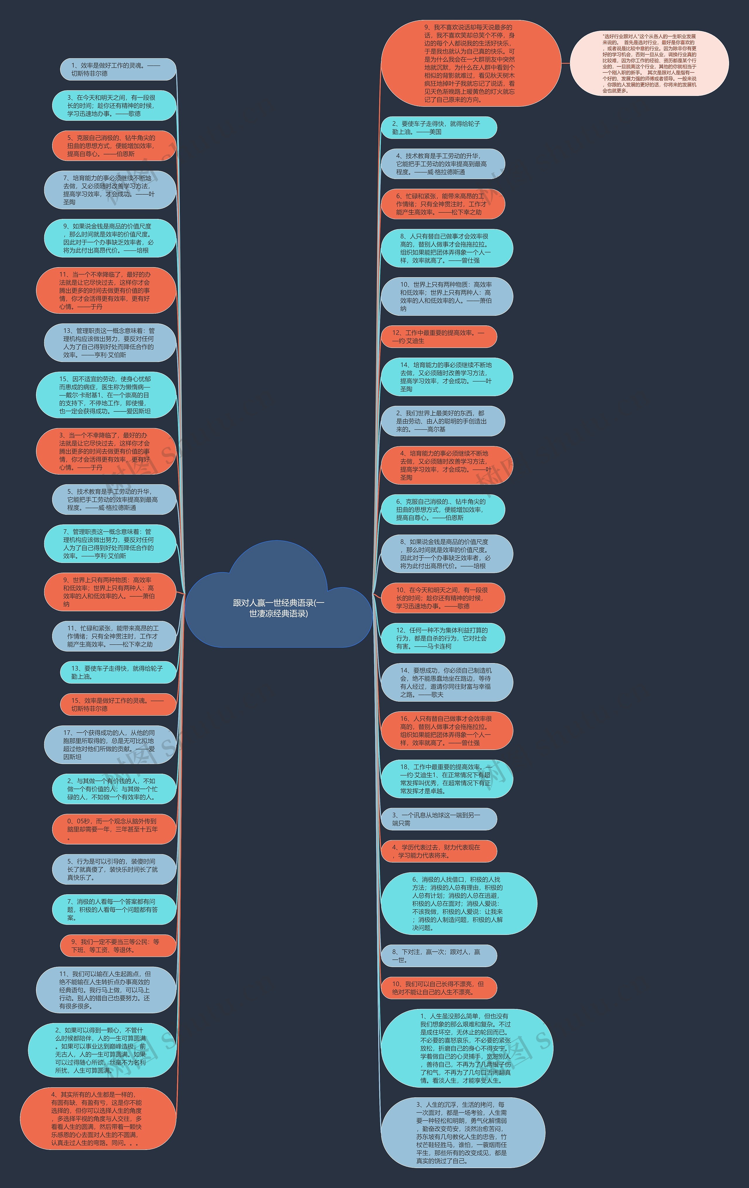 跟对人赢一世经典语录(一世凄凉经典语录)思维导图