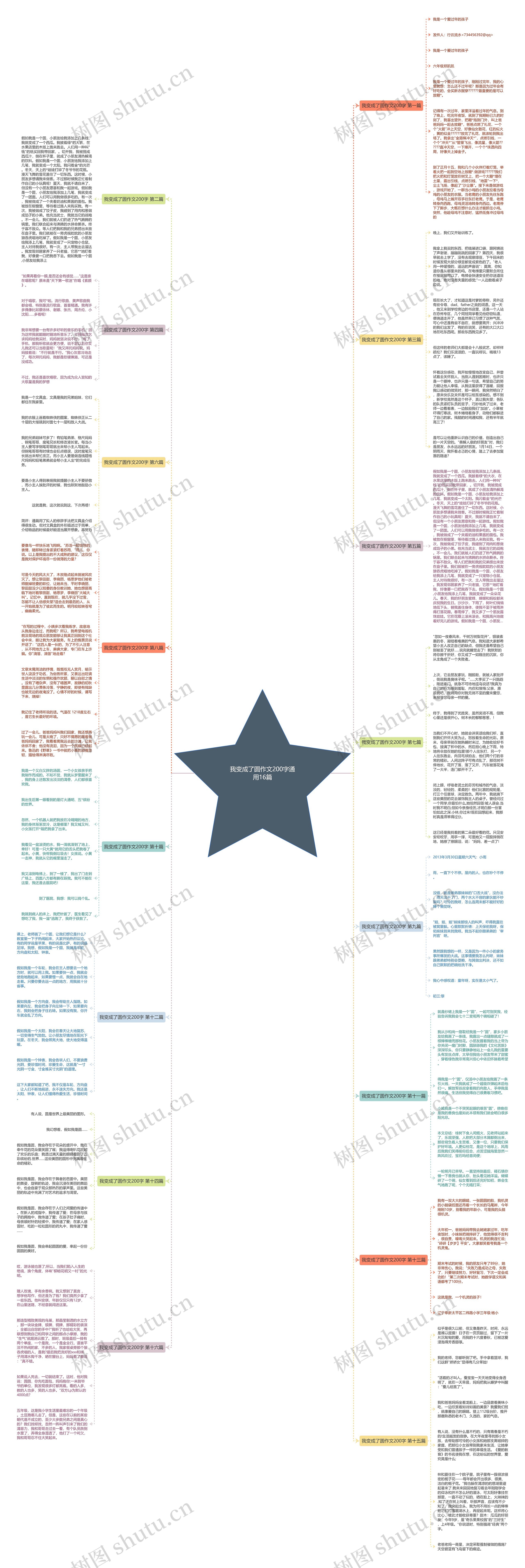 我变成了圆作文200字通用16篇思维导图