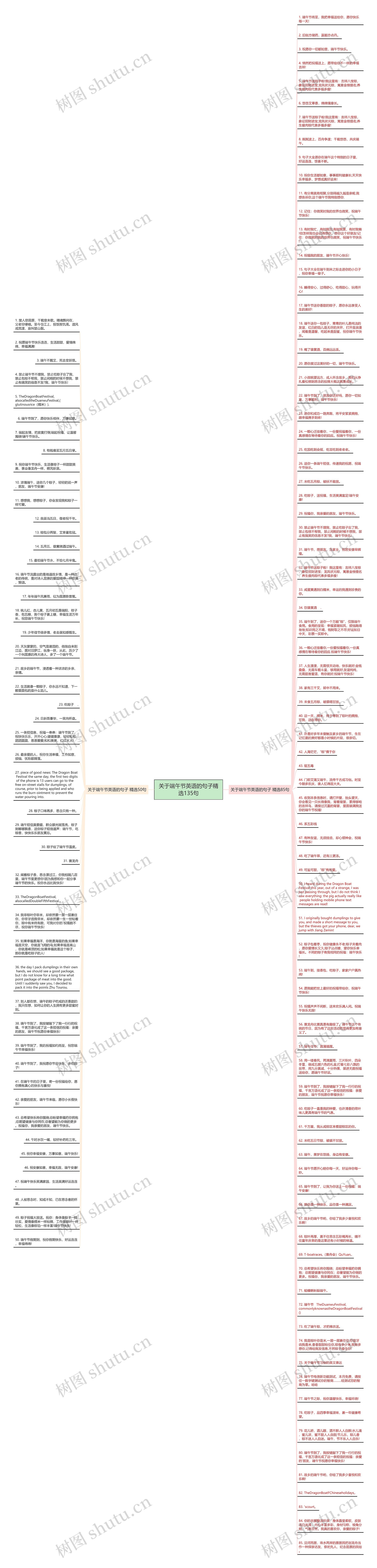 关于端午节英语的句子精选135句思维导图
