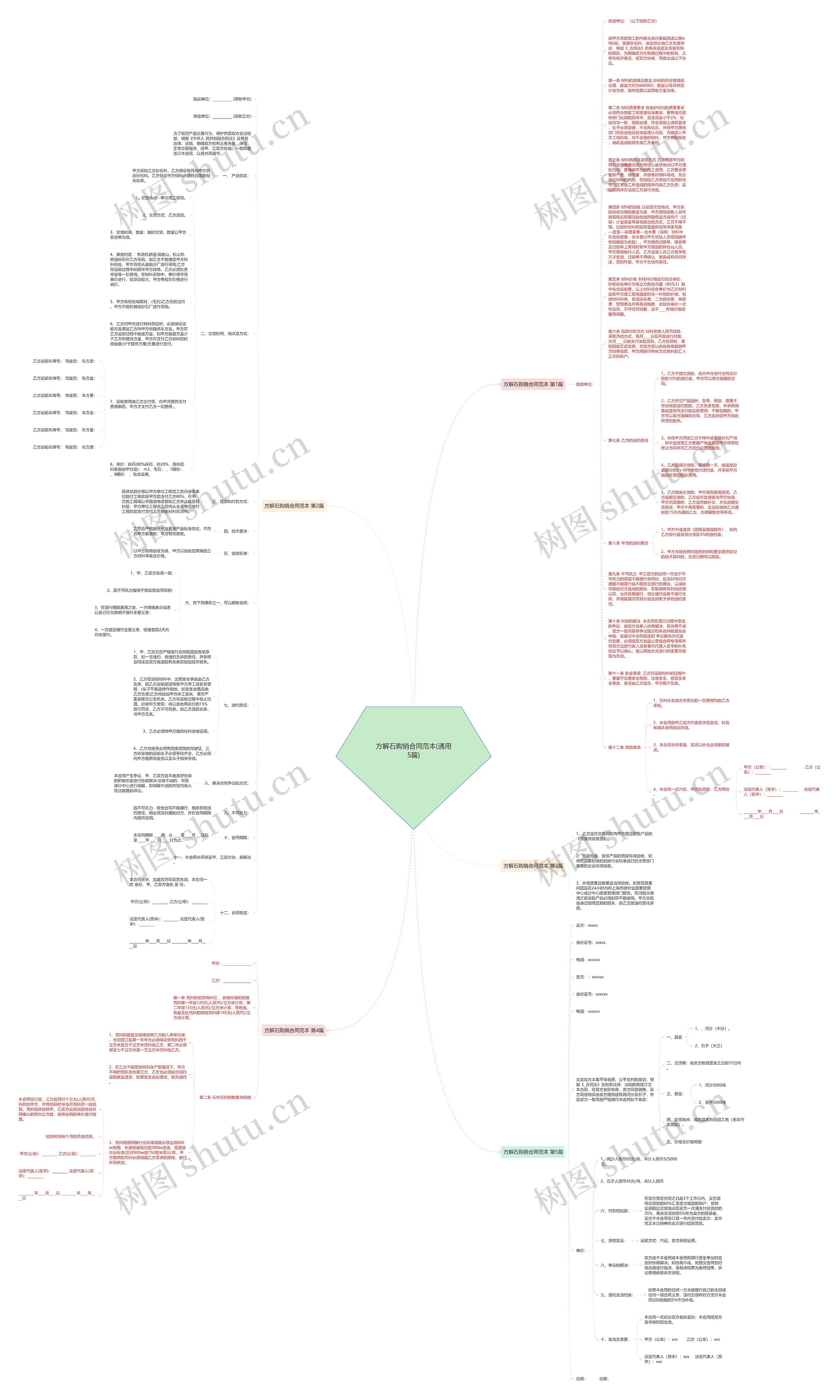 方解石购销合同范本(通用5篇)思维导图