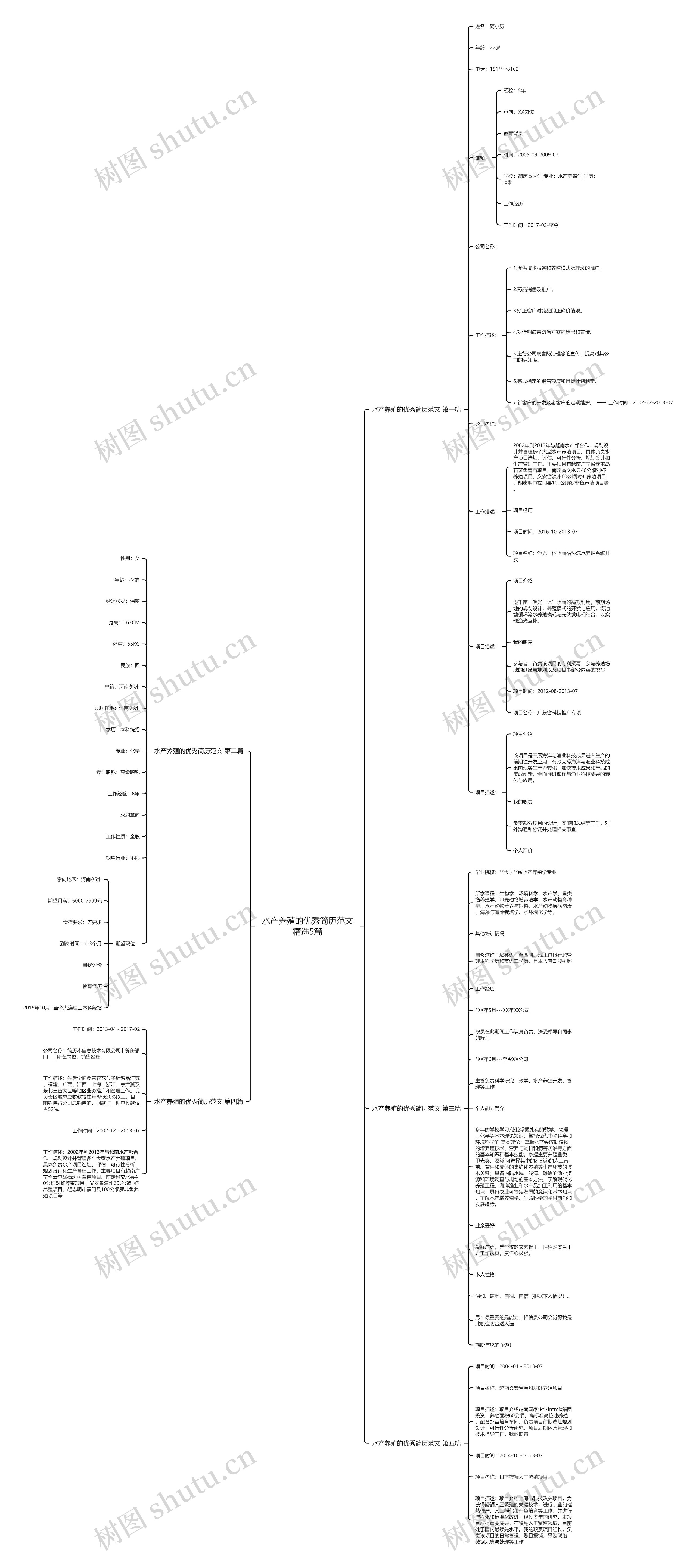 水产养殖的优秀简历范文精选5篇思维导图