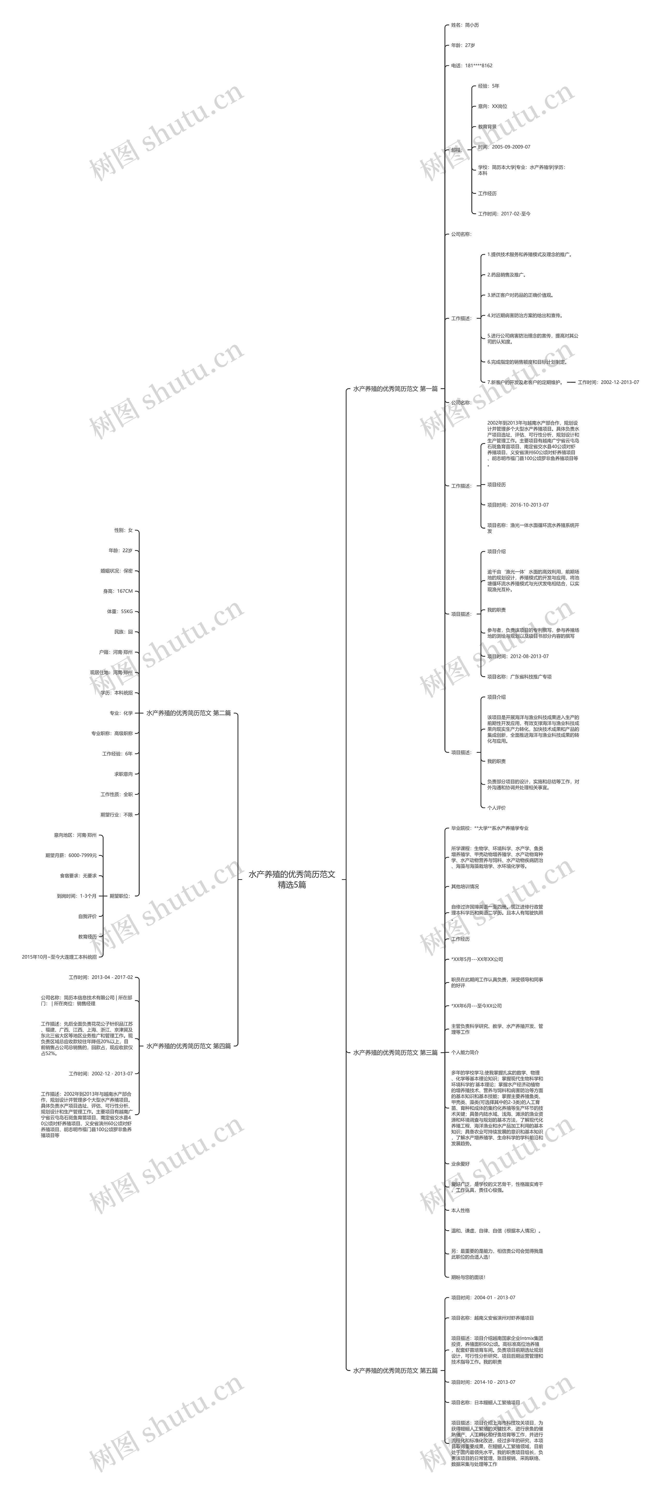 水产养殖的优秀简历范文精选5篇 水产养殖的优秀简历范文精选5篇