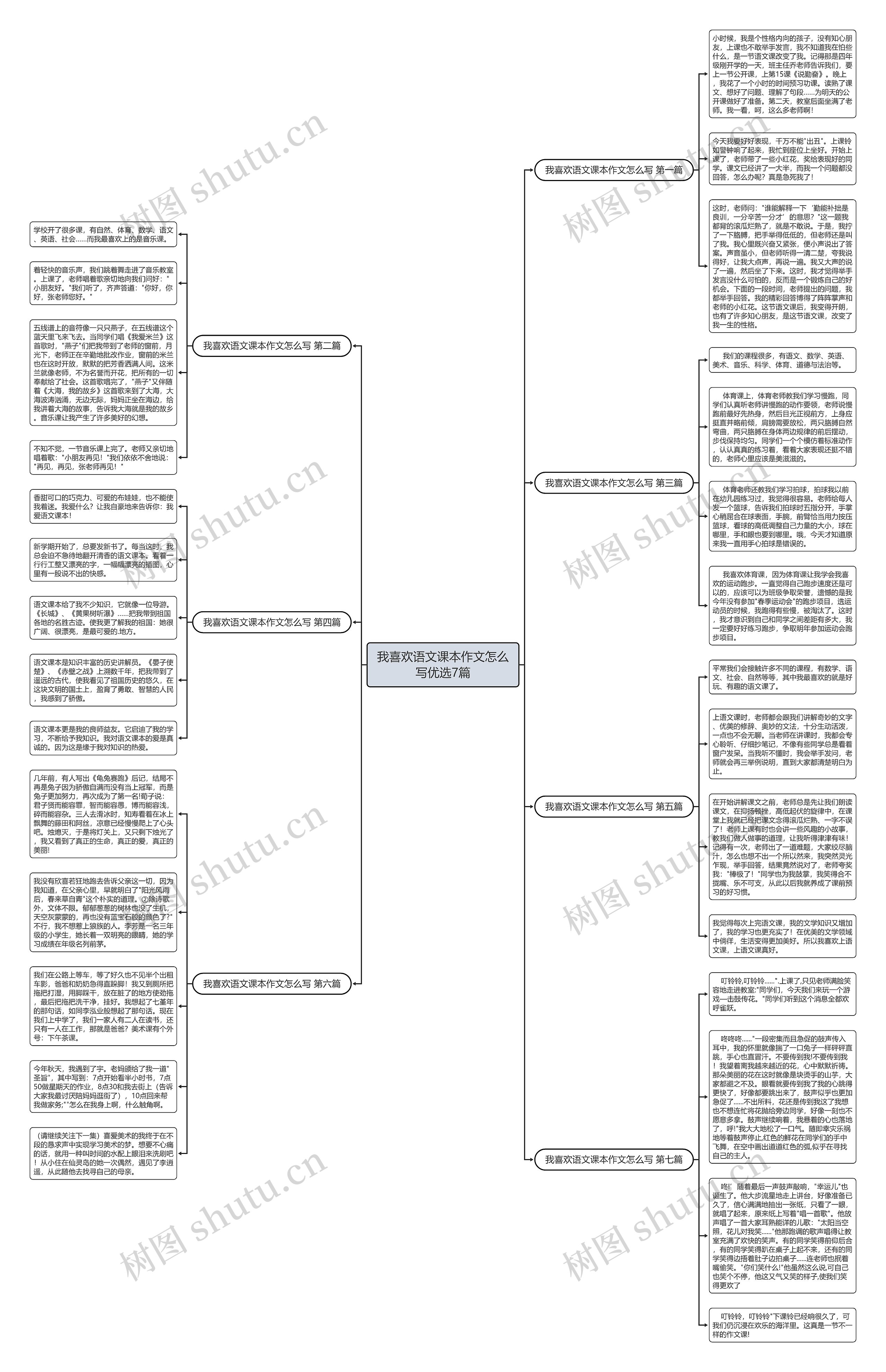 我喜欢语文课本作文怎么写优选7篇思维导图