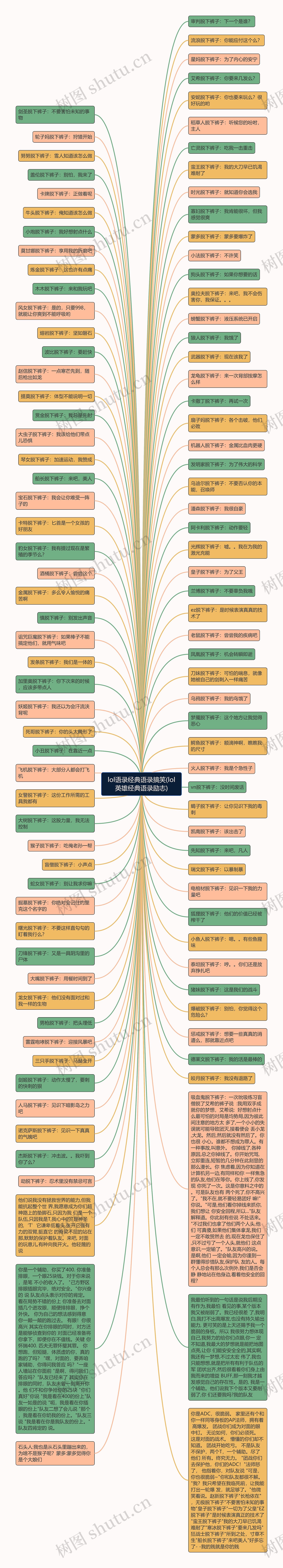 lol语录经典语录搞笑(lol英雄经典语录励志)思维导图