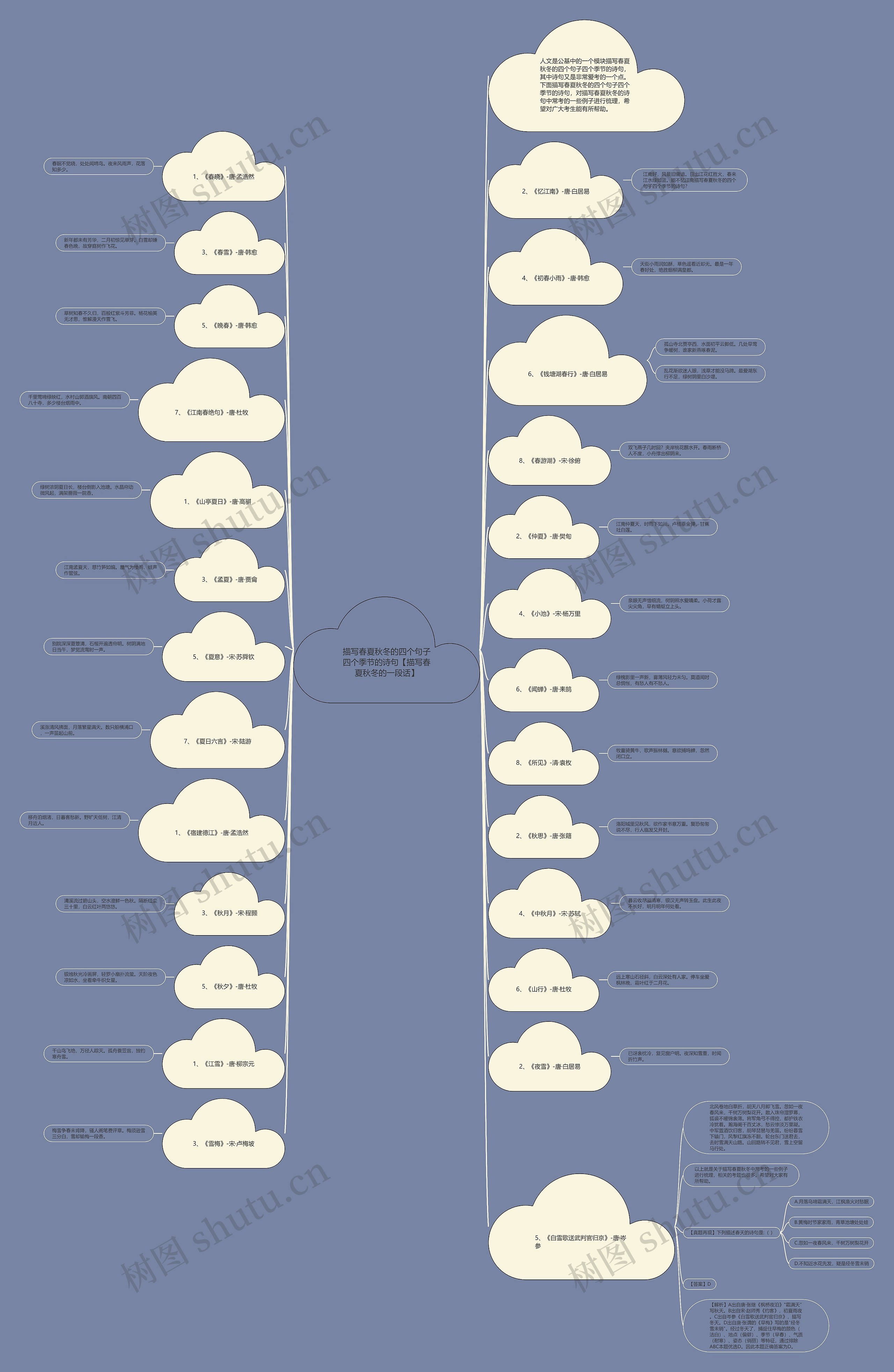 描写春夏秋冬的四个句子四个季节的诗句【描写春夏秋冬的一段话】思维导图