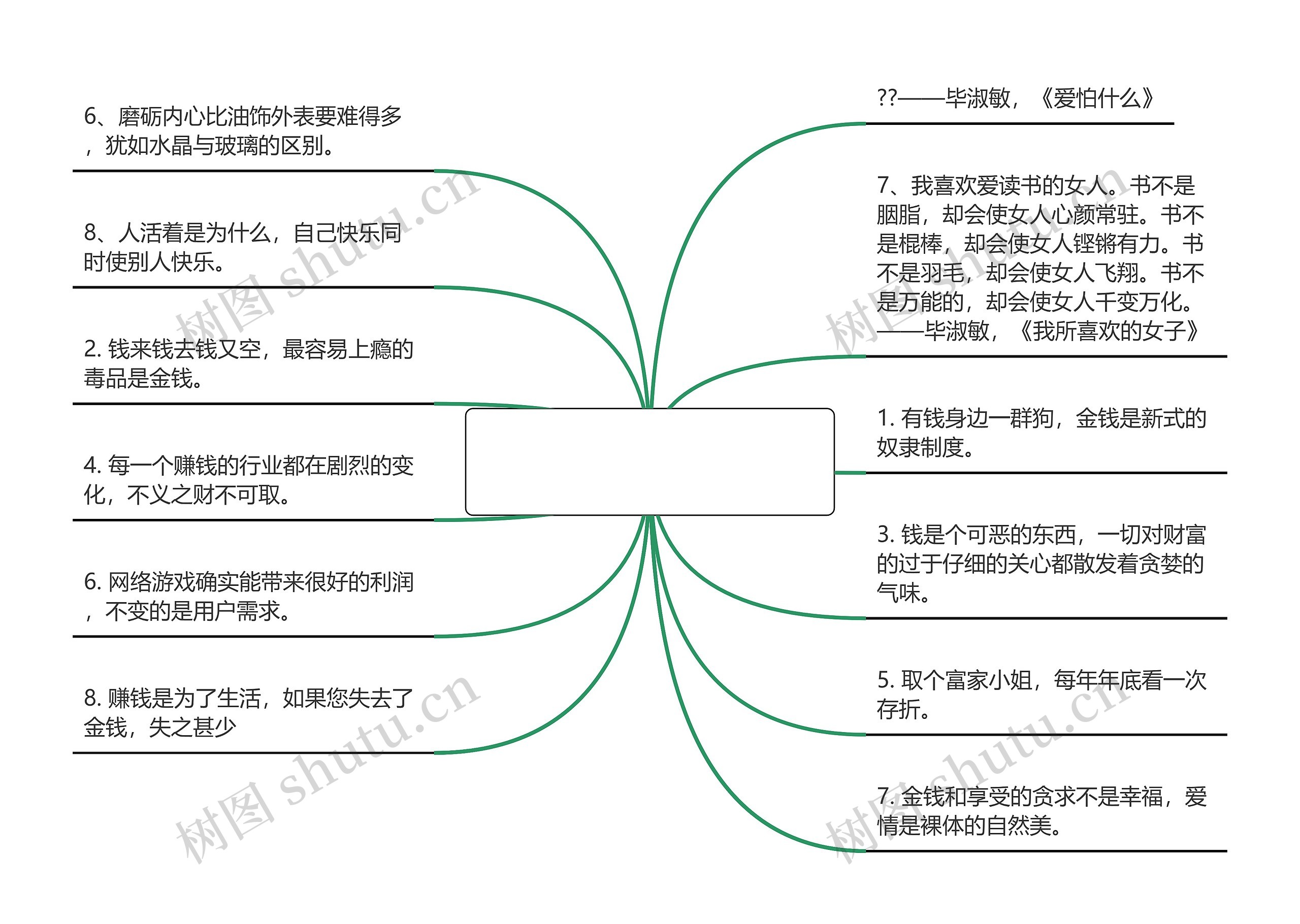 羞耻经典语录(羞耻第三季经典语录)思维导图