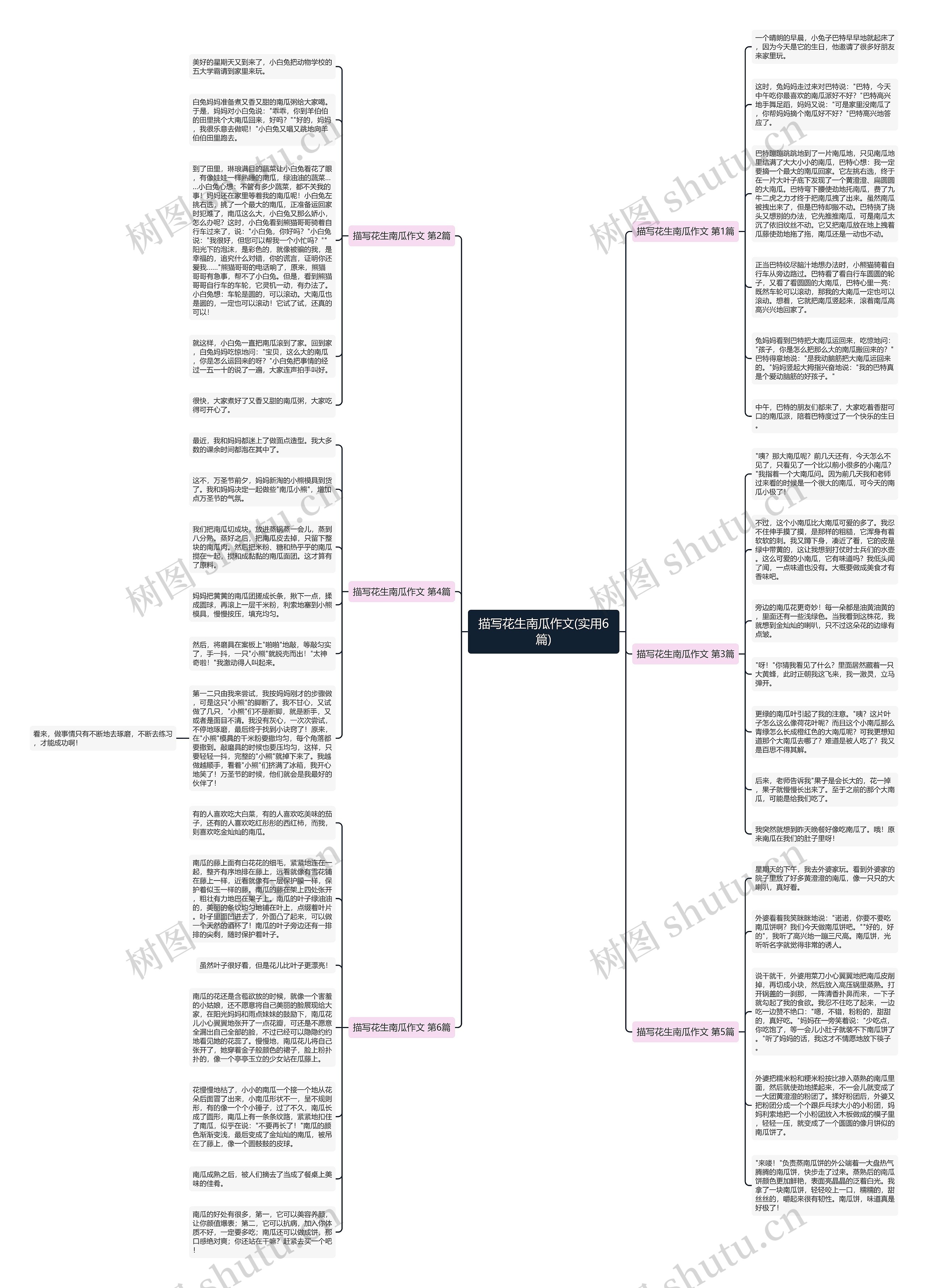 描写花生南瓜作文(实用6篇)思维导图